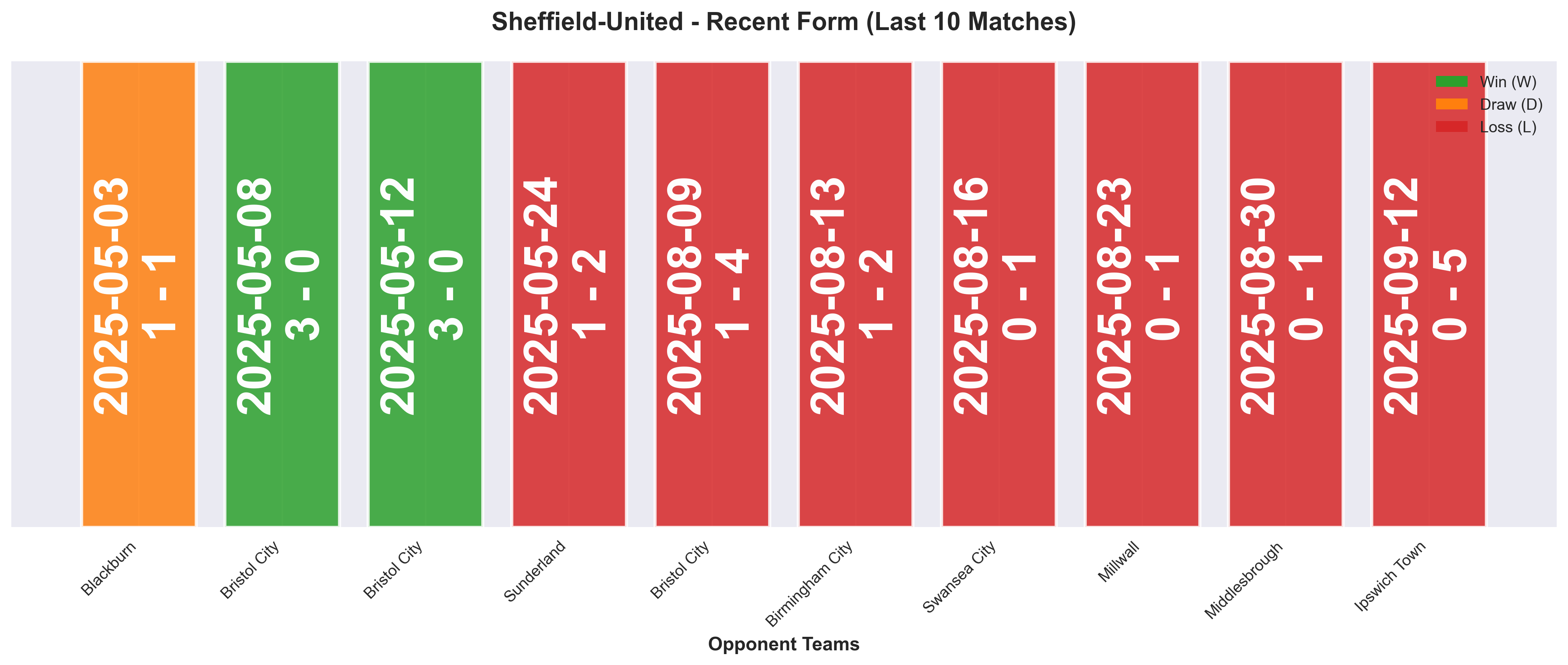 Home Team Form Chart