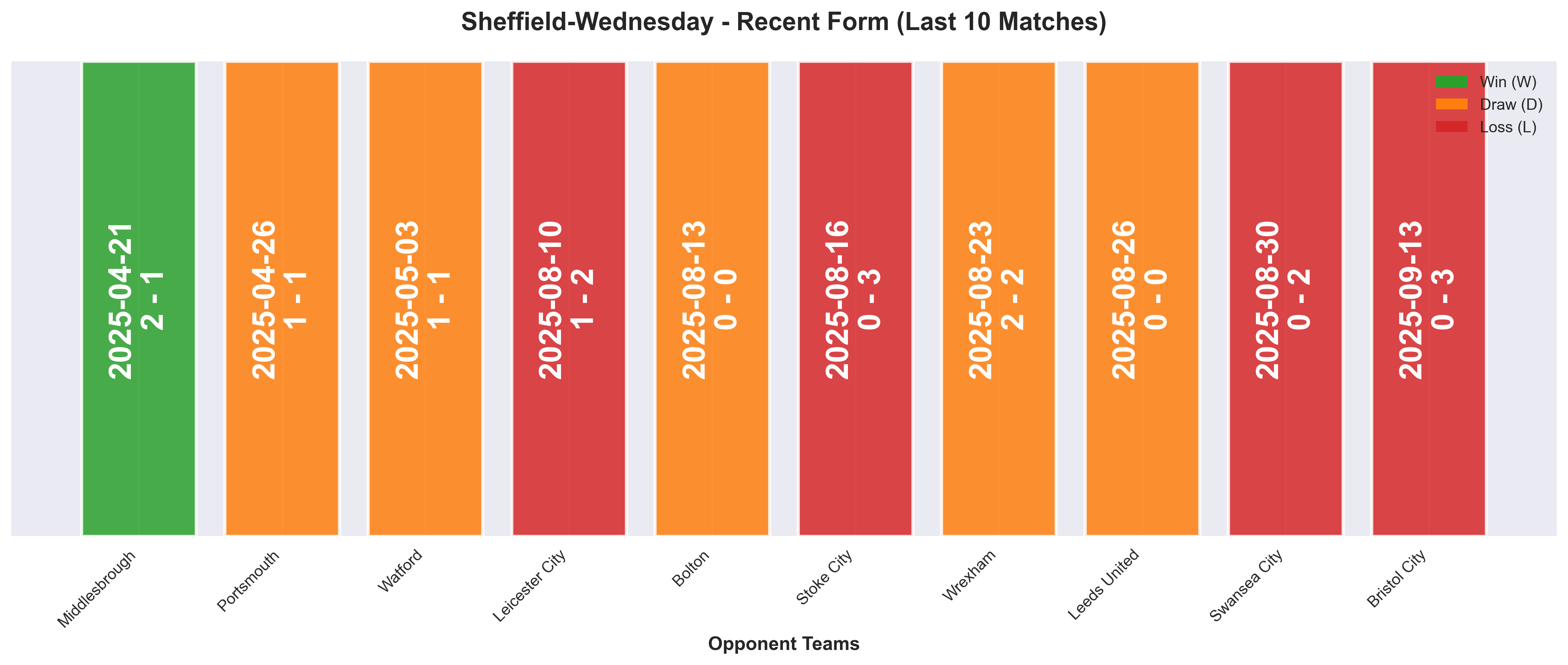 Home Team Form Chart
