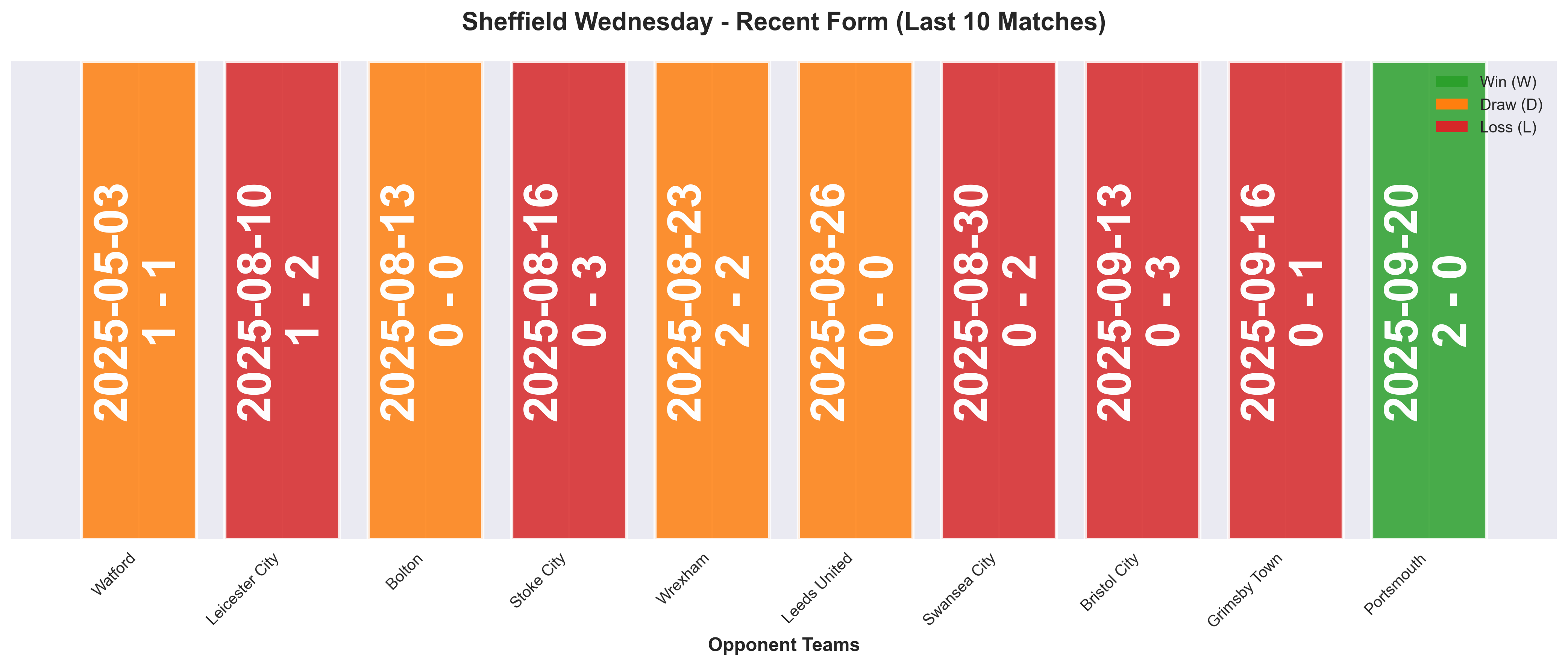 Home Team Form Chart