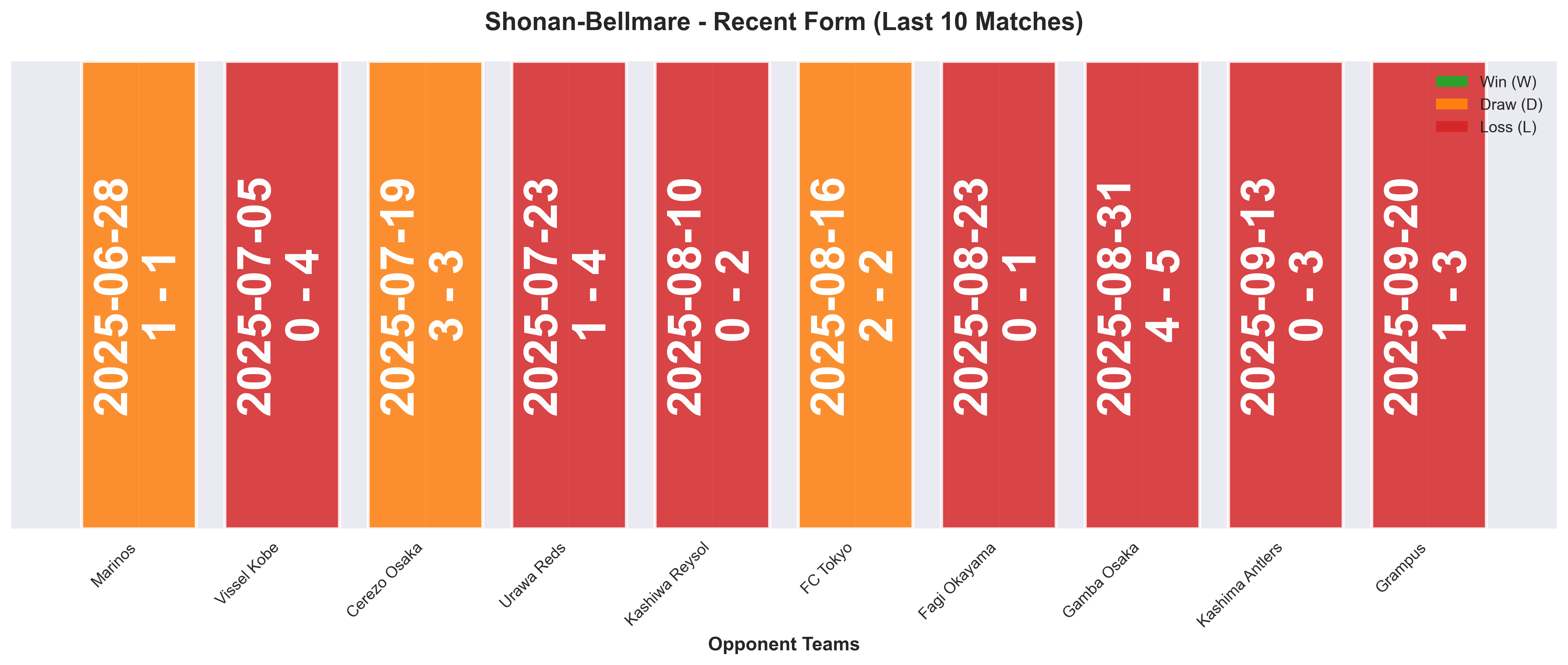 Home Team Form Chart