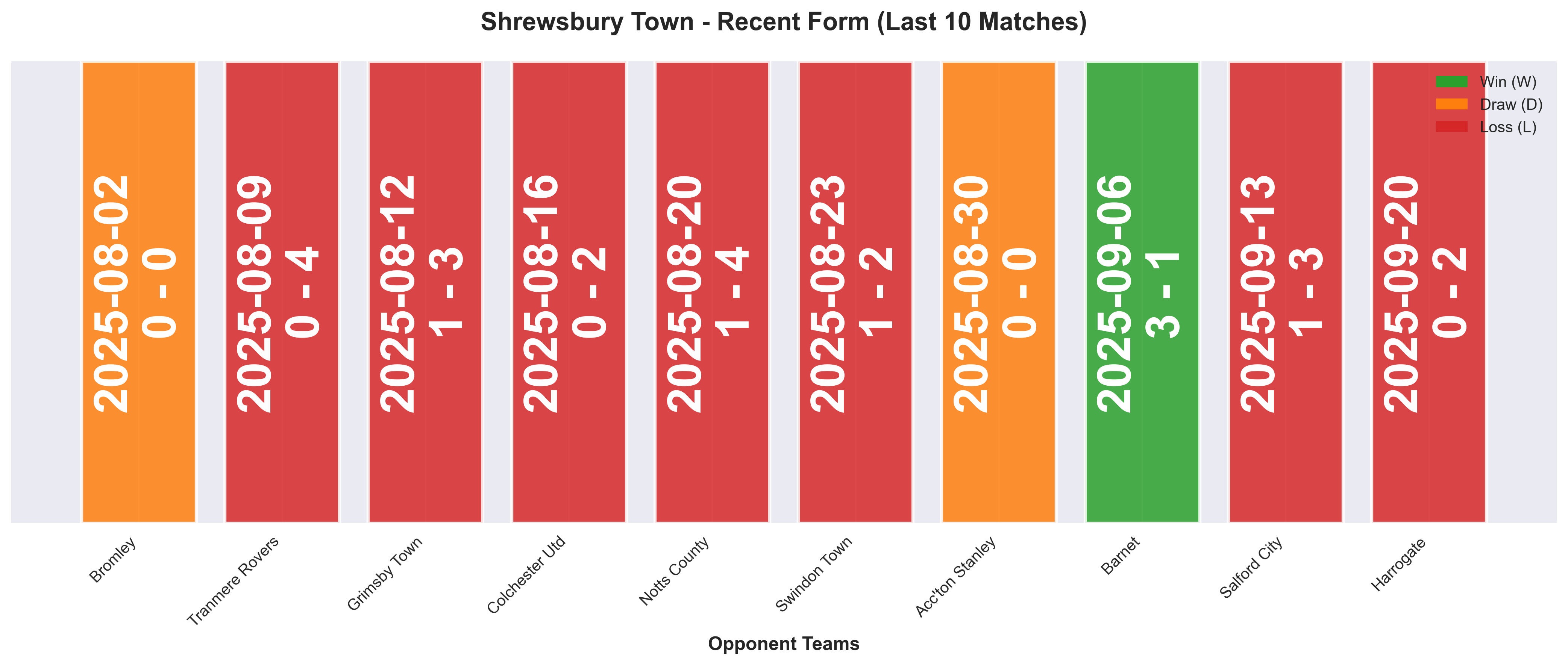 Home Team Form Chart