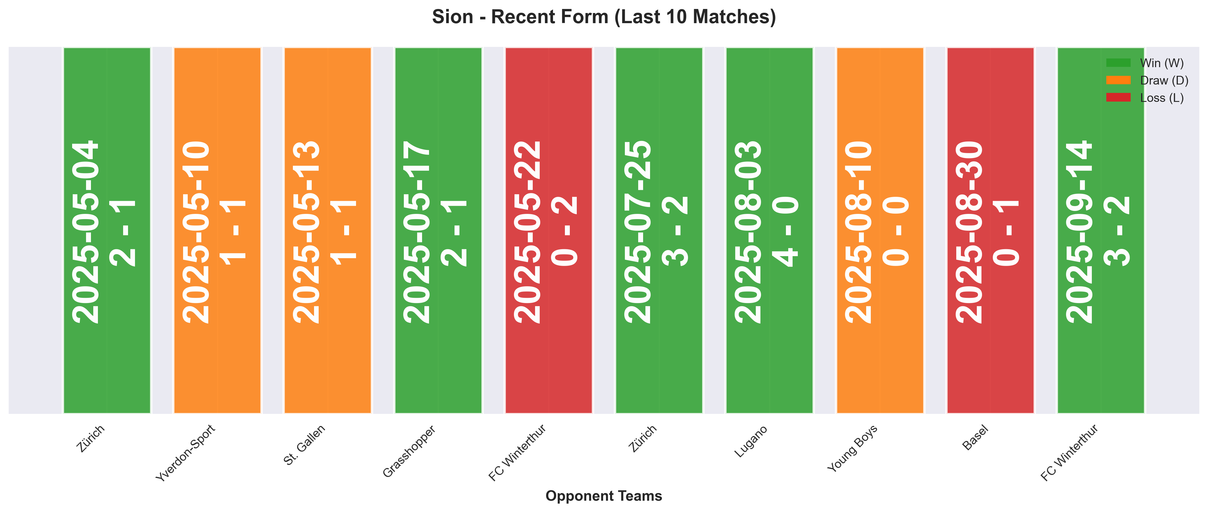 Home Team Form Chart
