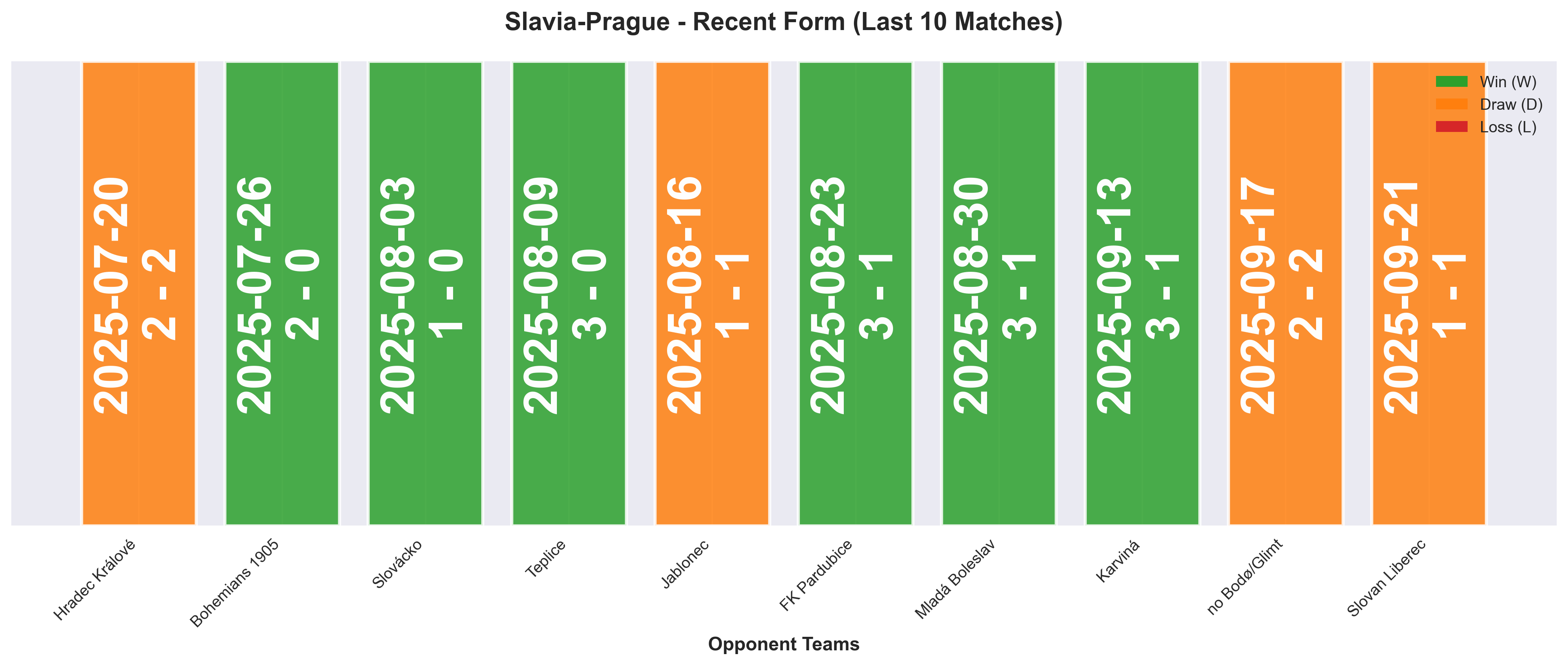 Home Team Form Chart