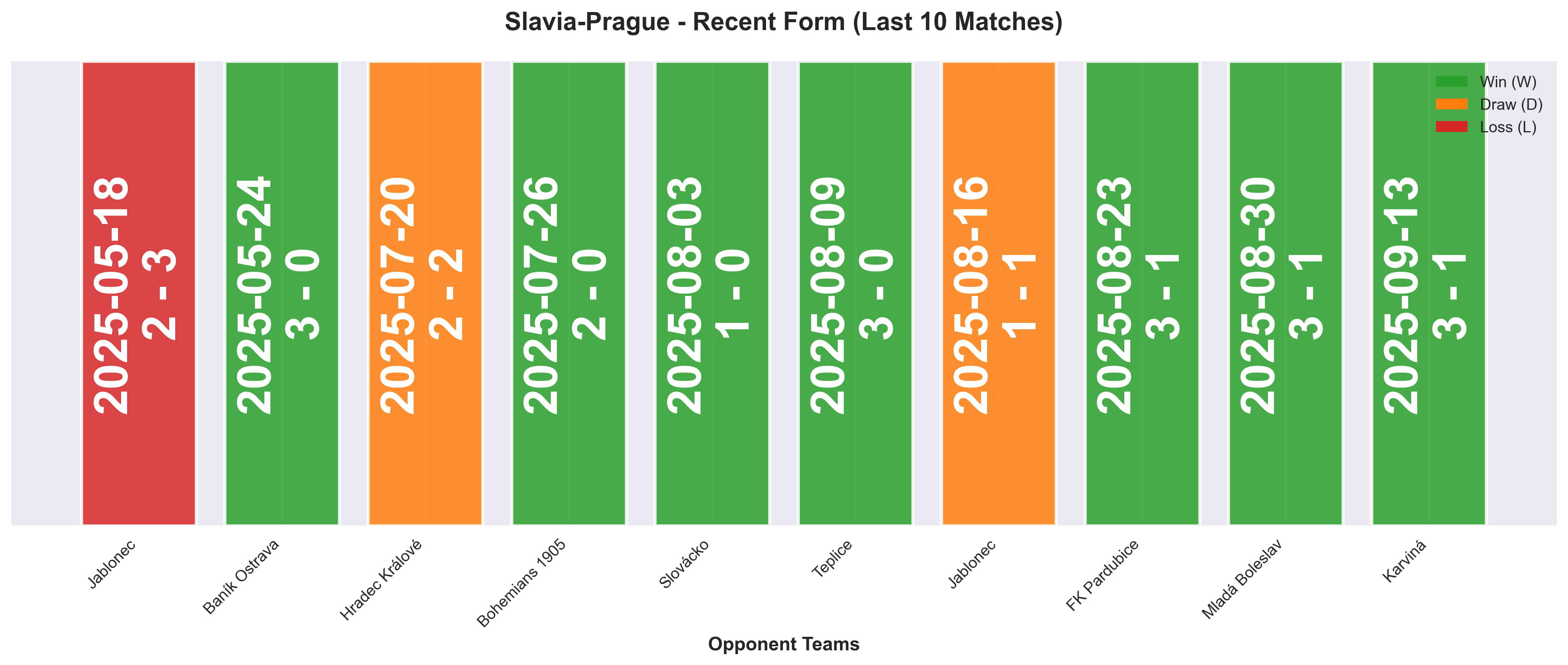 Home Team Form Chart
