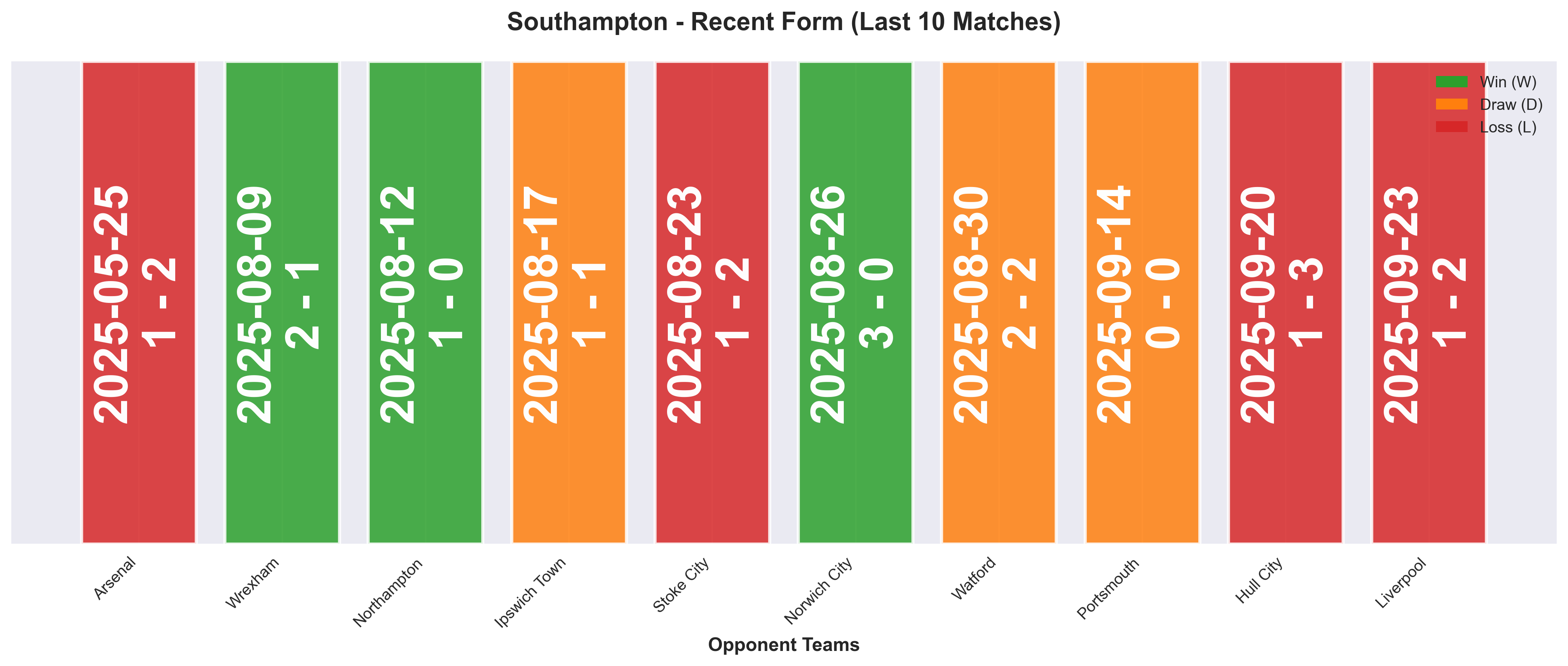 Home Team Form Chart