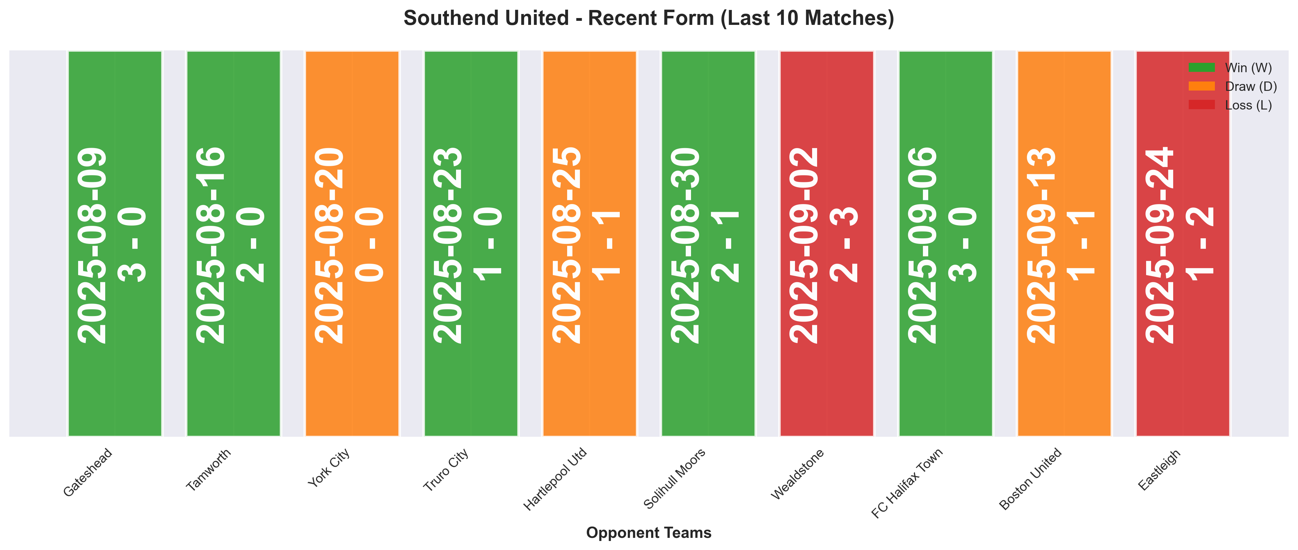 Home Team Form Chart