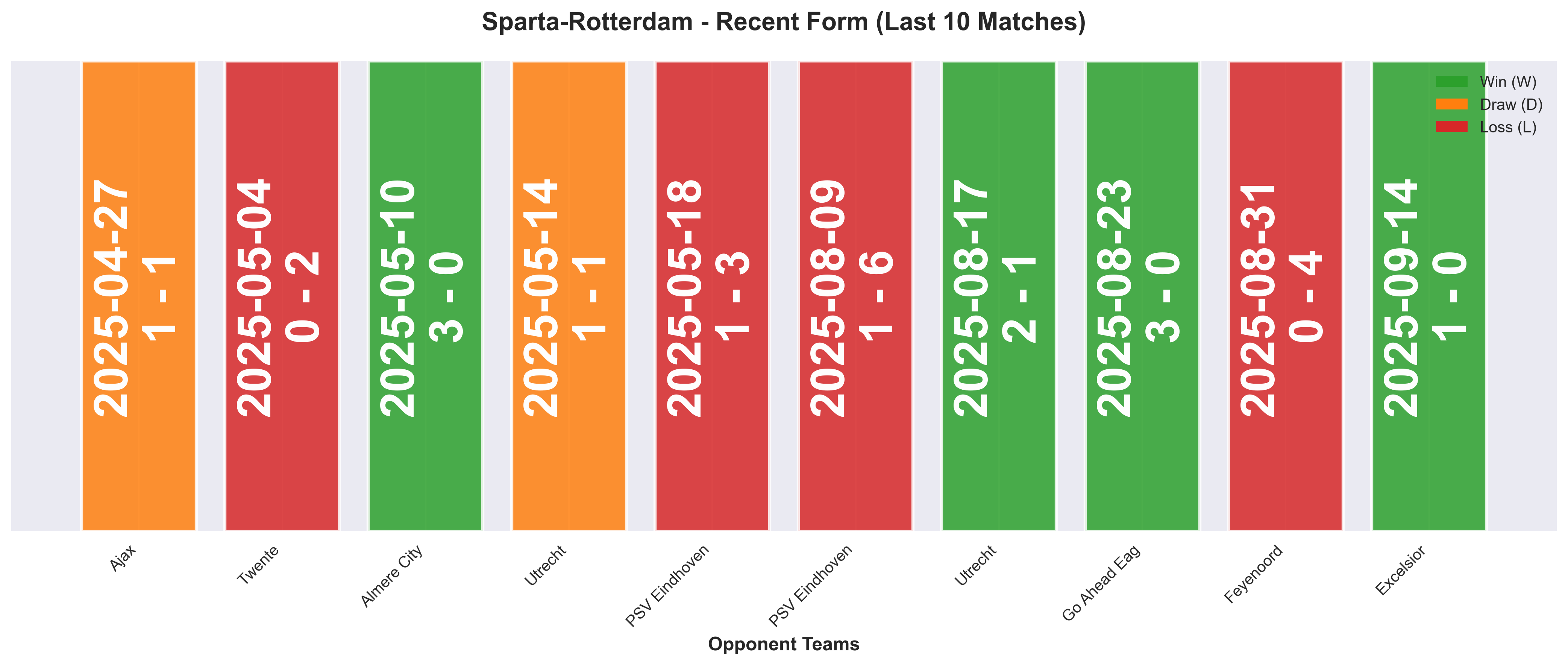Home Team Form Chart