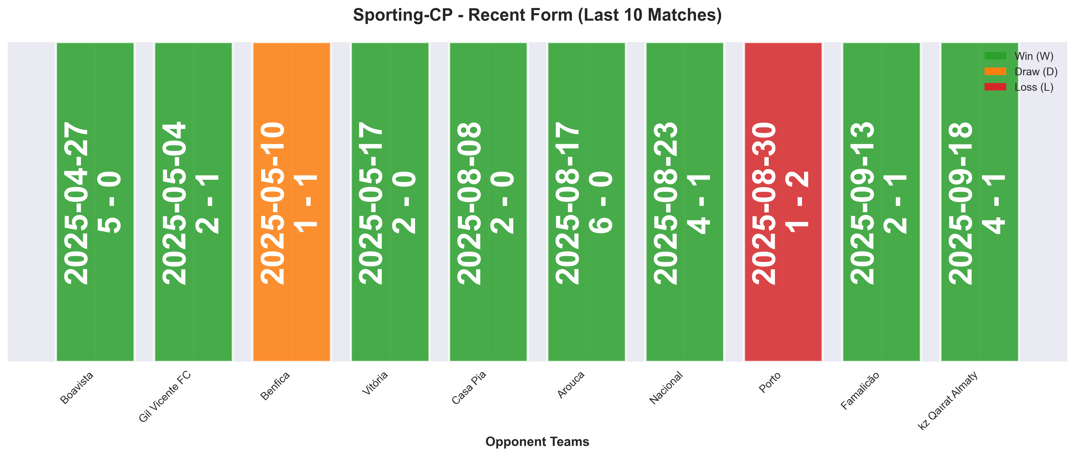 Home Team Form Chart