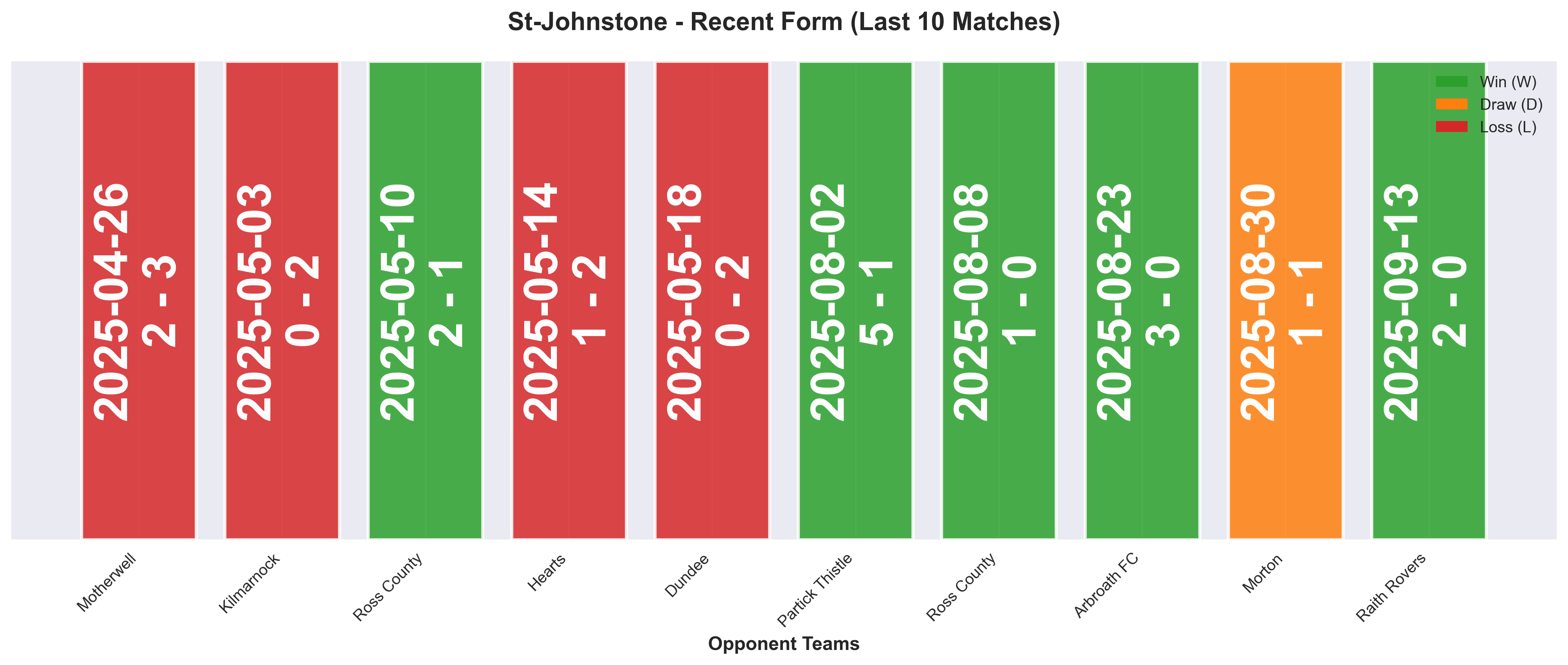 Home Team Form Chart