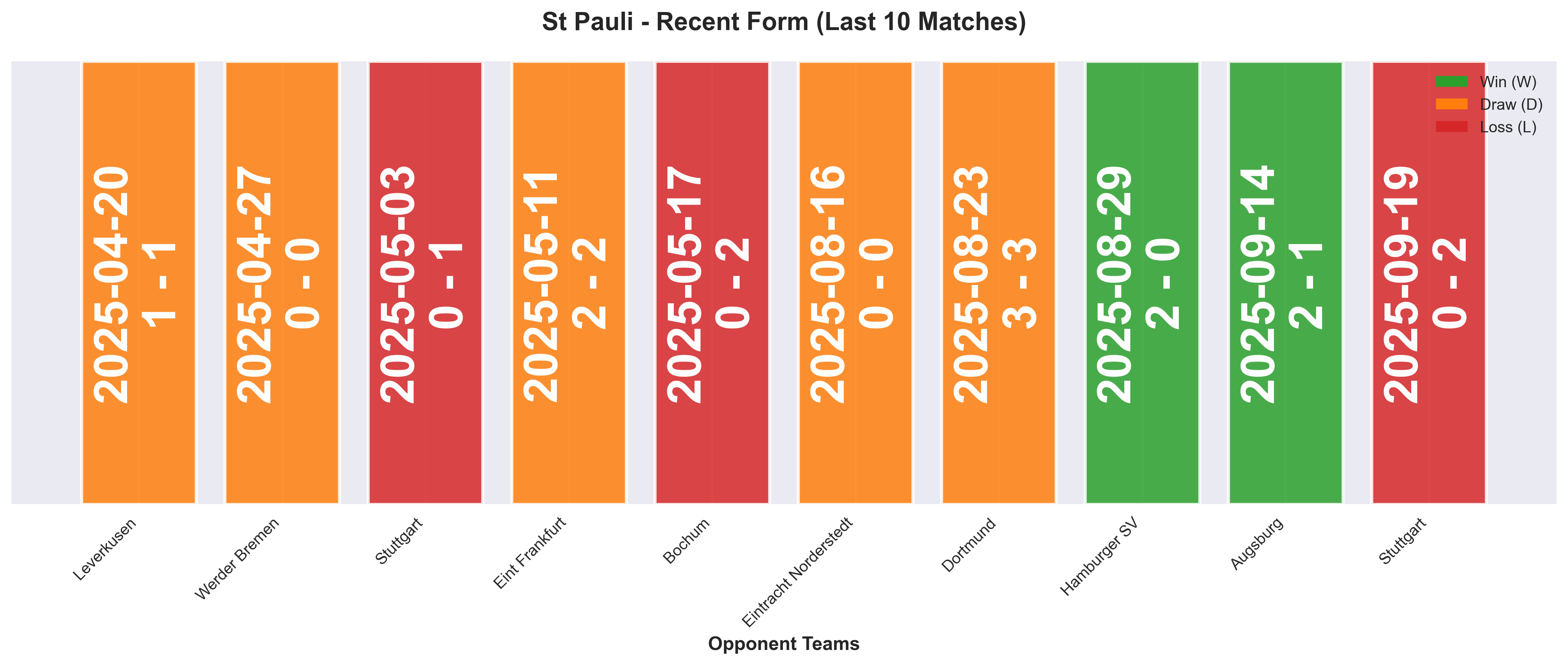Home Team Form Chart