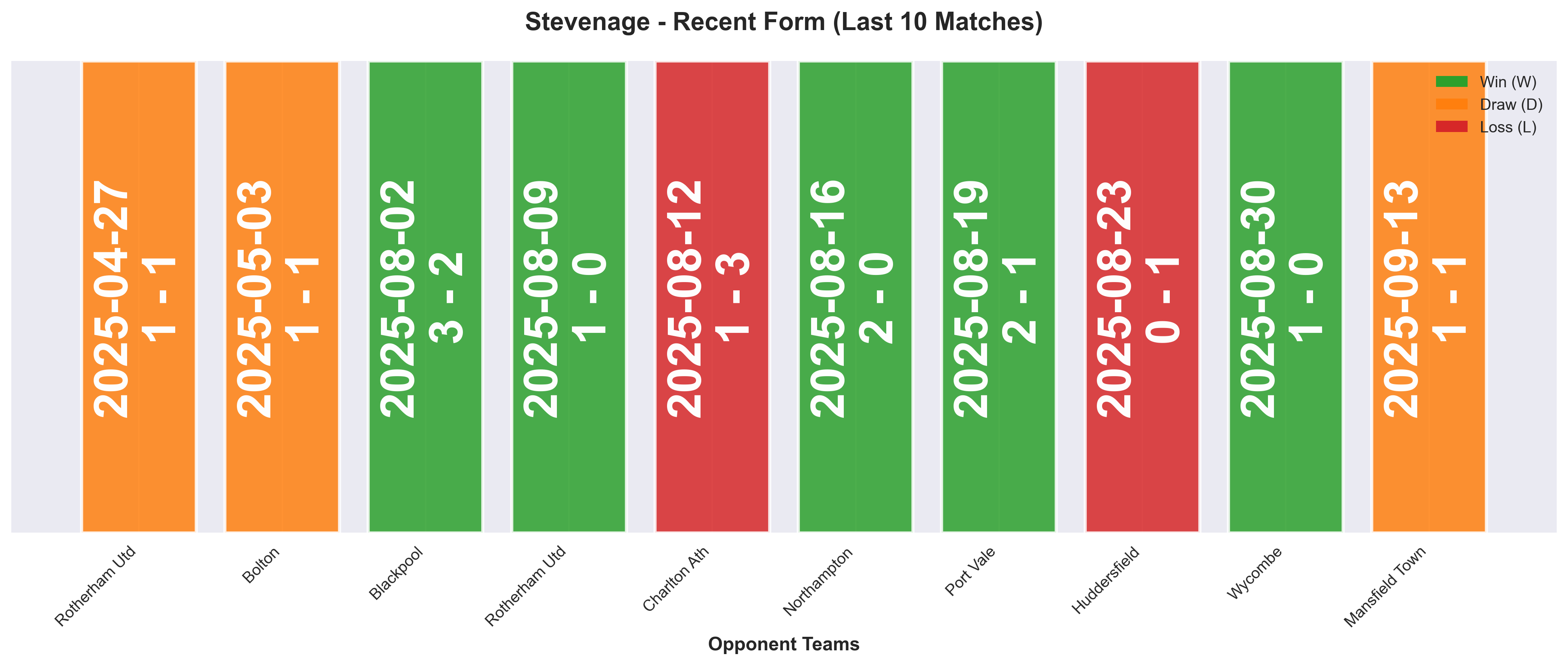 Home Team Form Chart