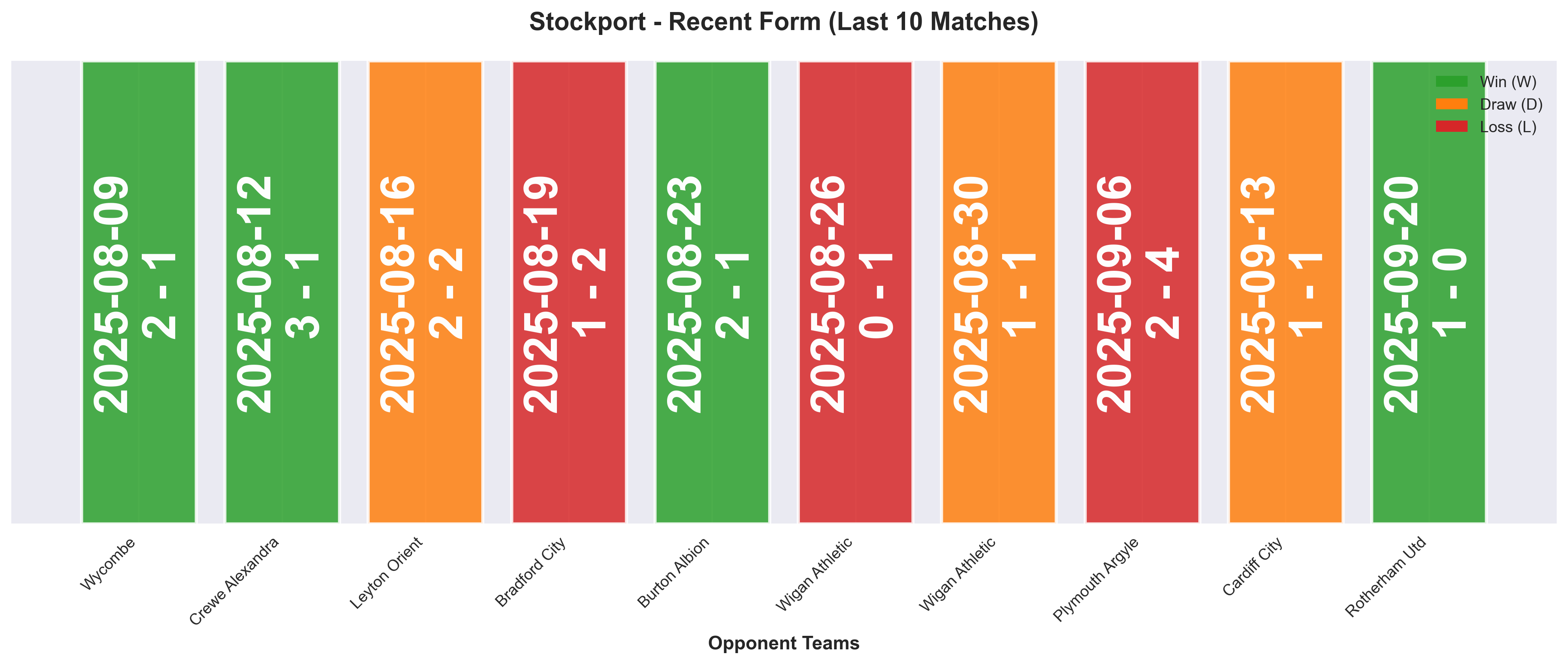 Home Team Form Chart