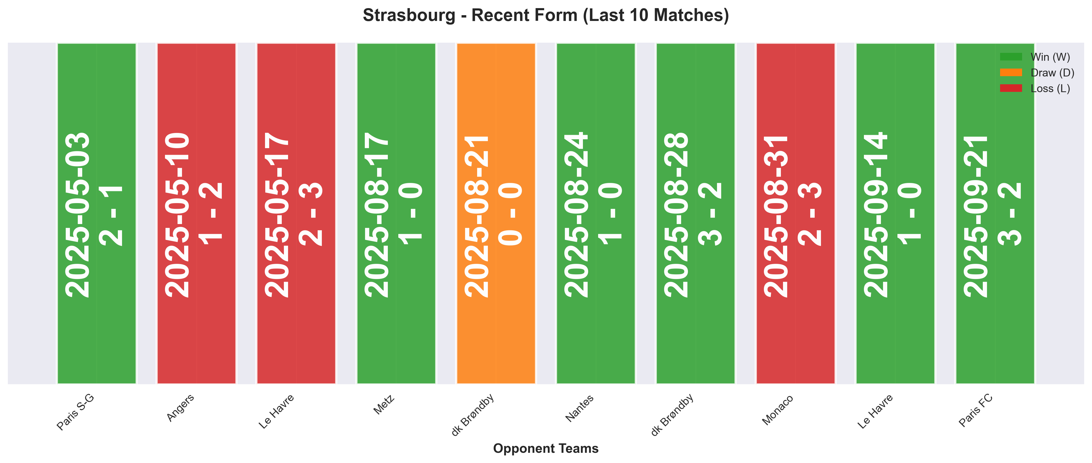 Home Team Form Chart