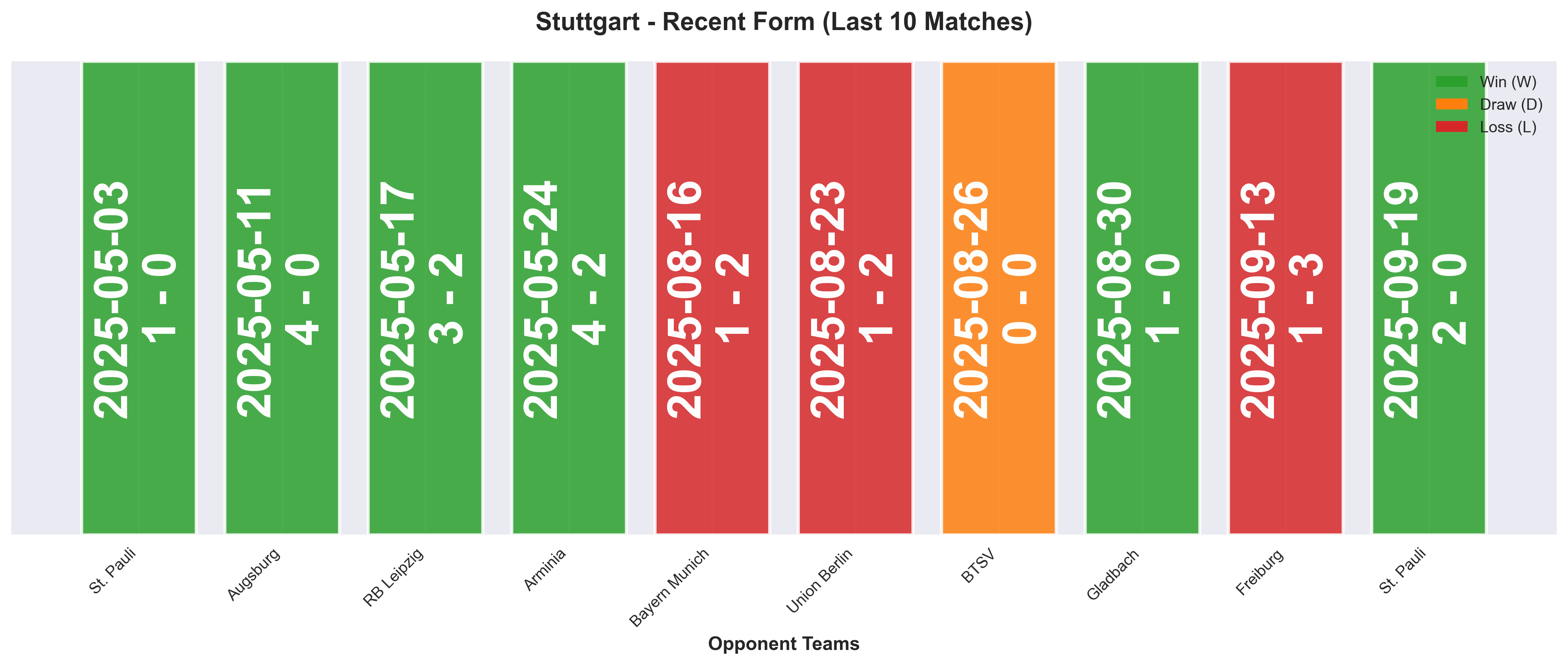 Home Team Form Chart