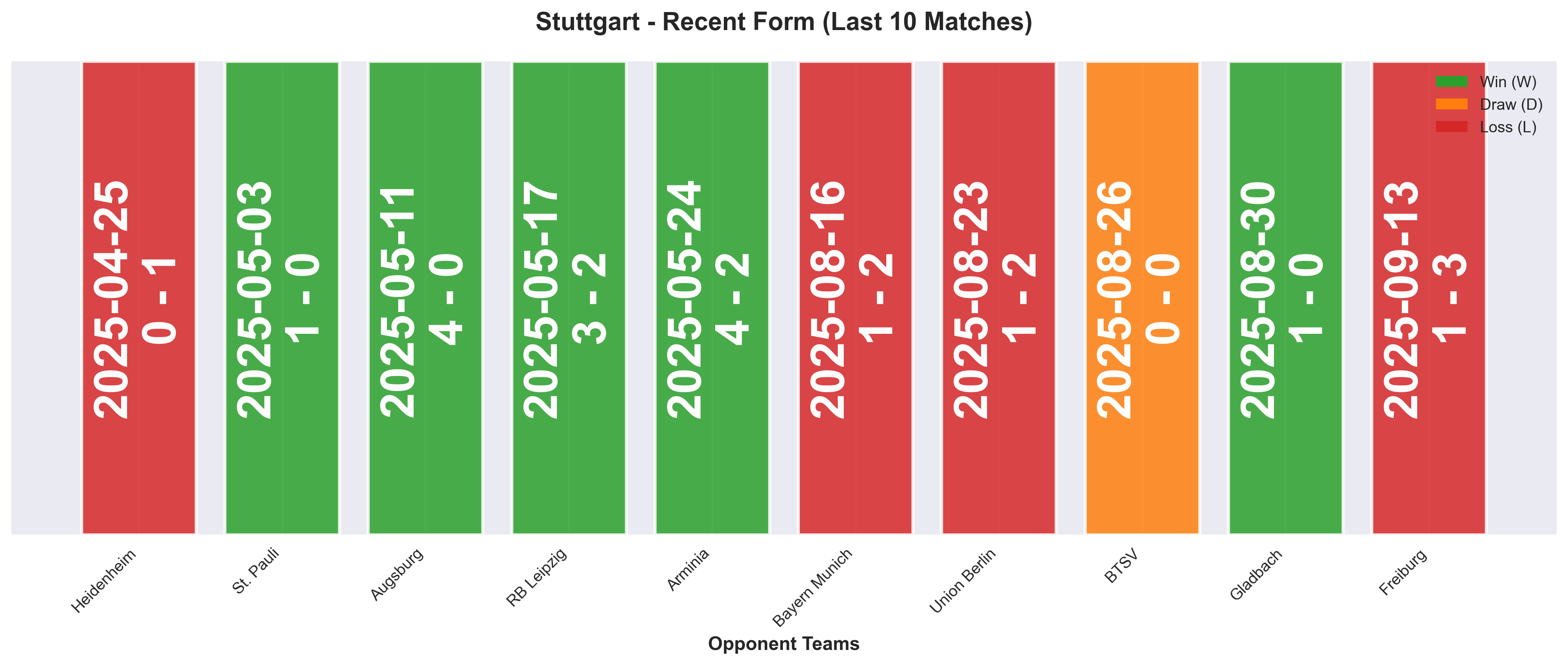 Home Team Form Chart