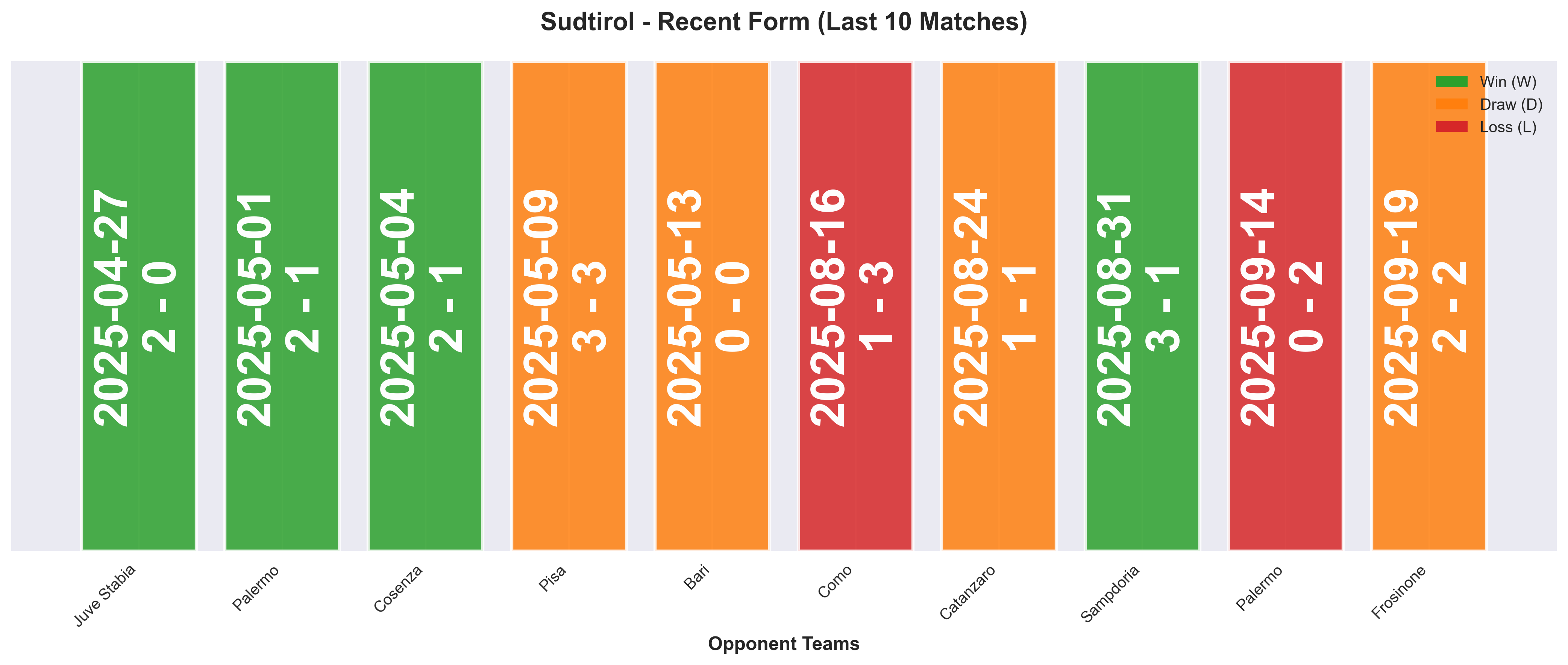 Home Team Form Chart