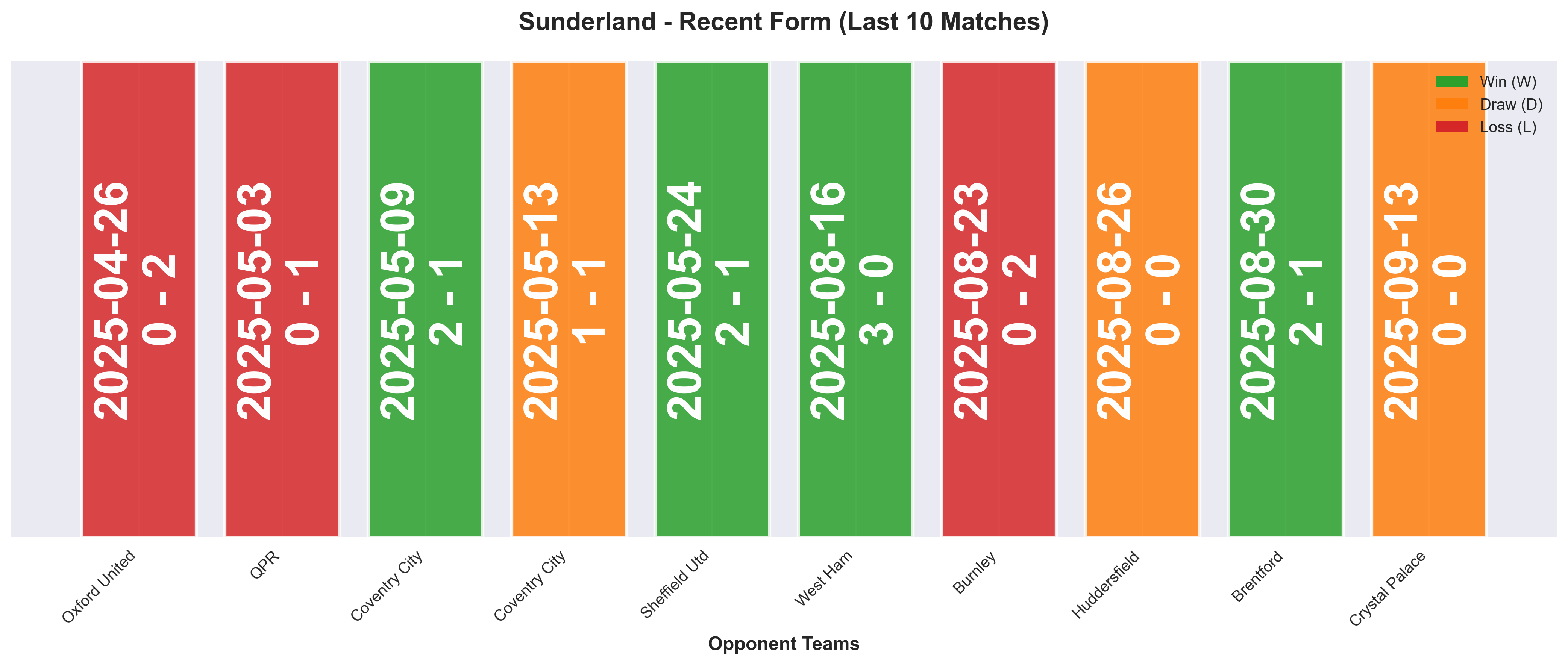 Home Team Form Chart