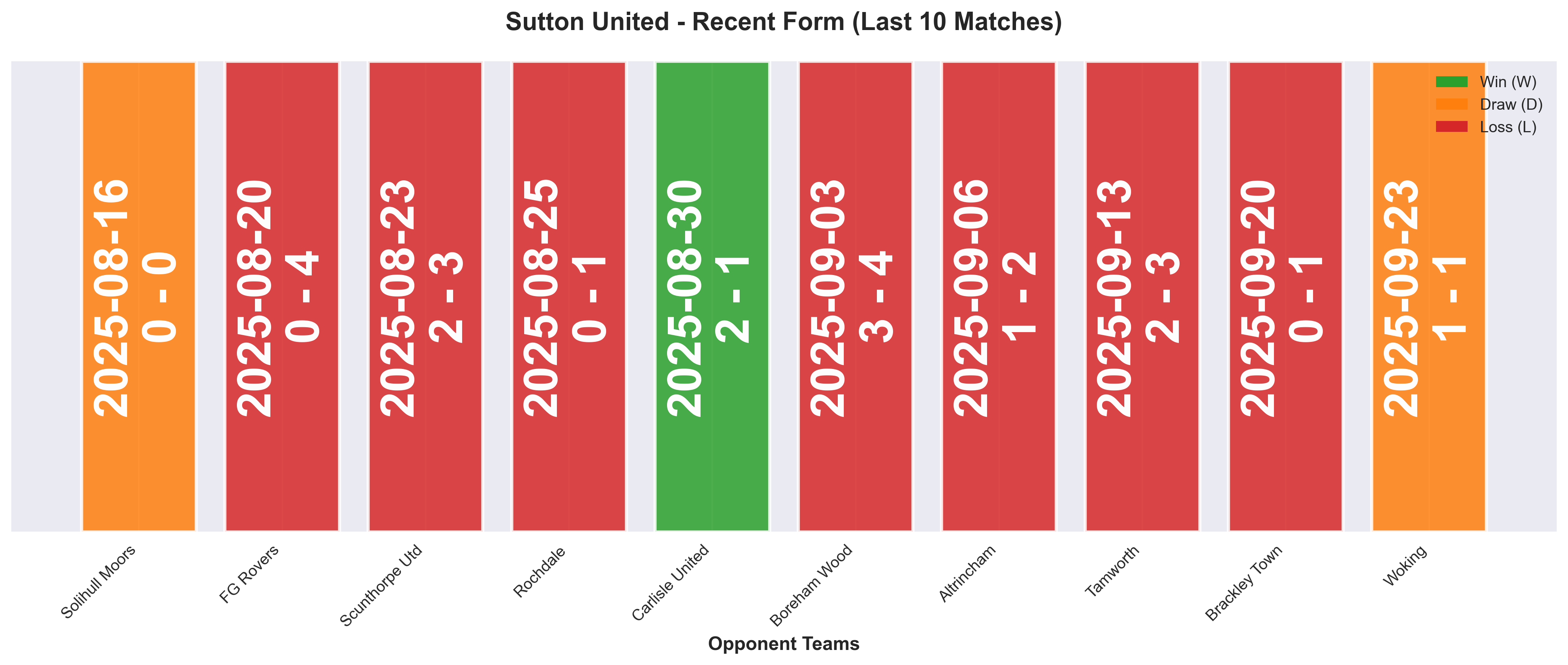 Home Team Form Chart
