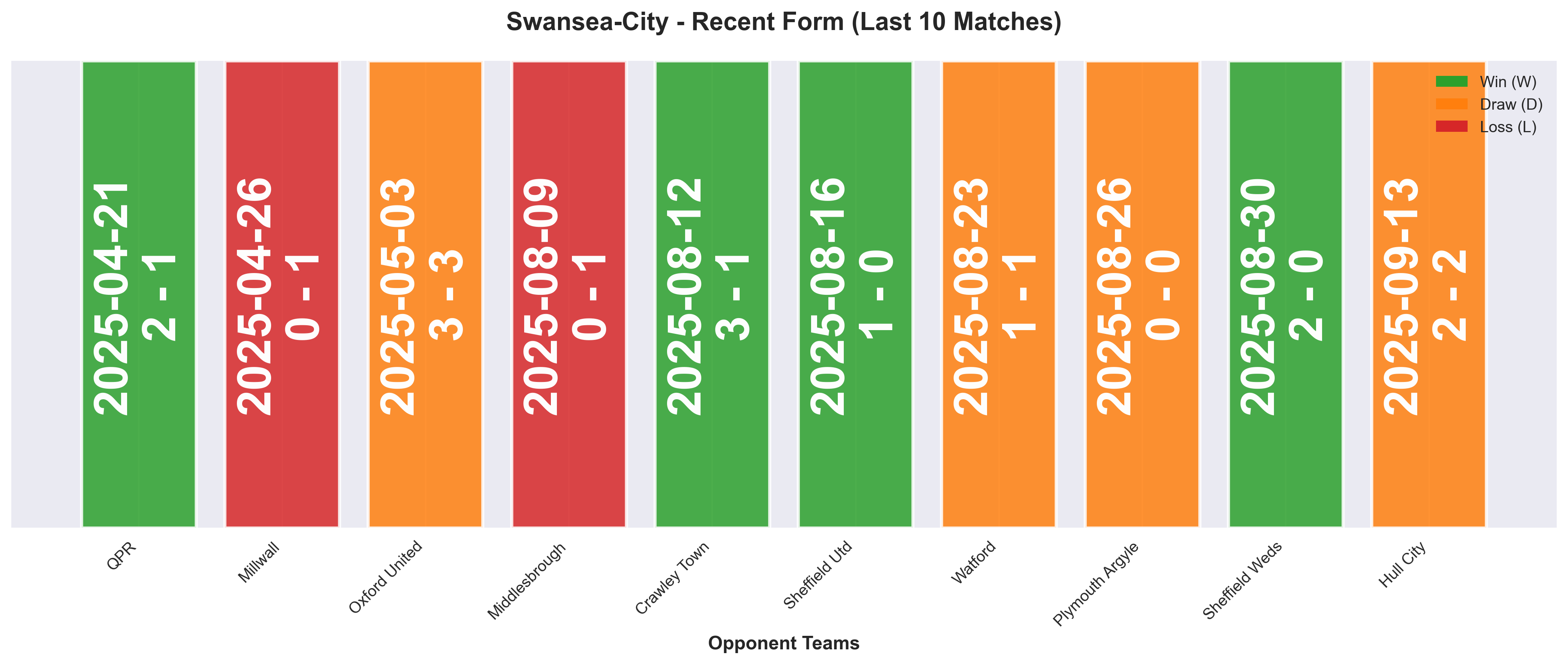 Home Team Form Chart