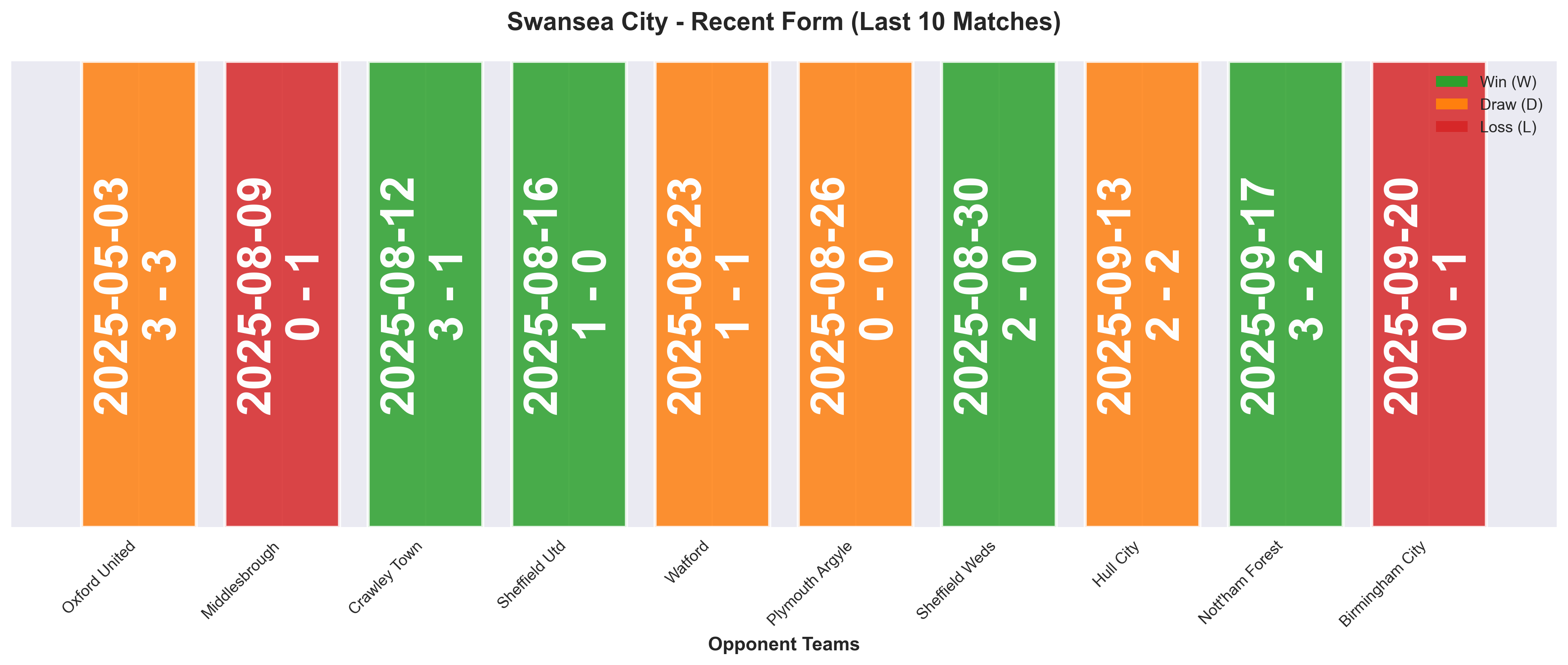 Home Team Form Chart