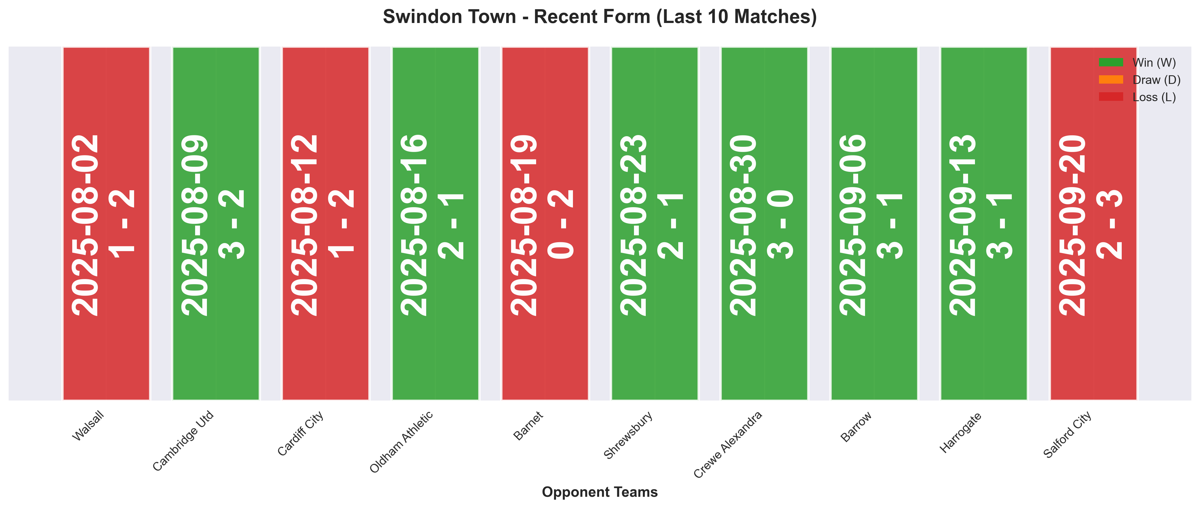 Home Team Form Chart