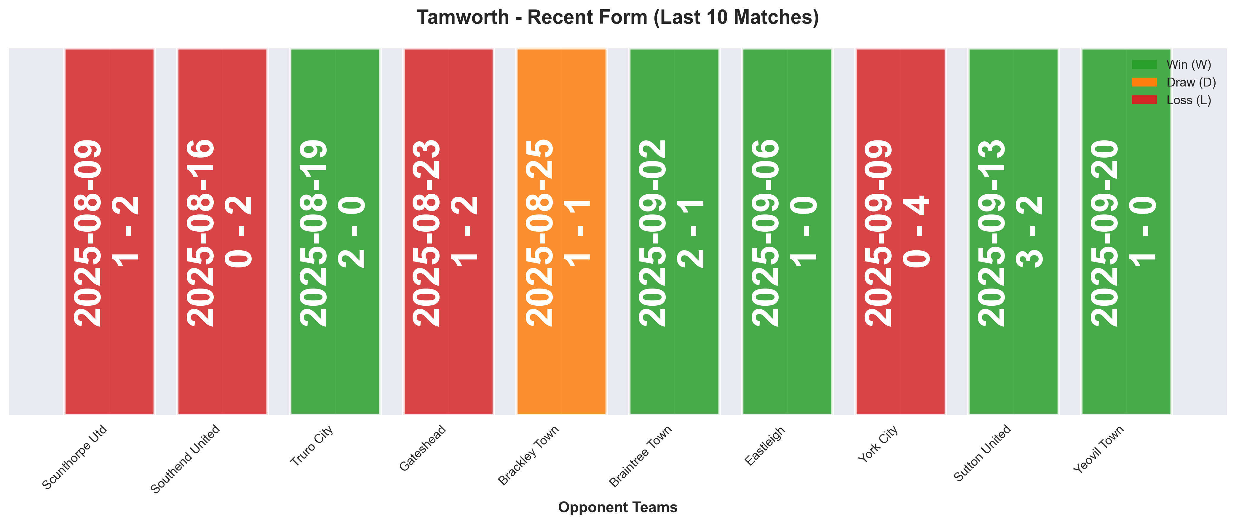 Home Team Form Chart