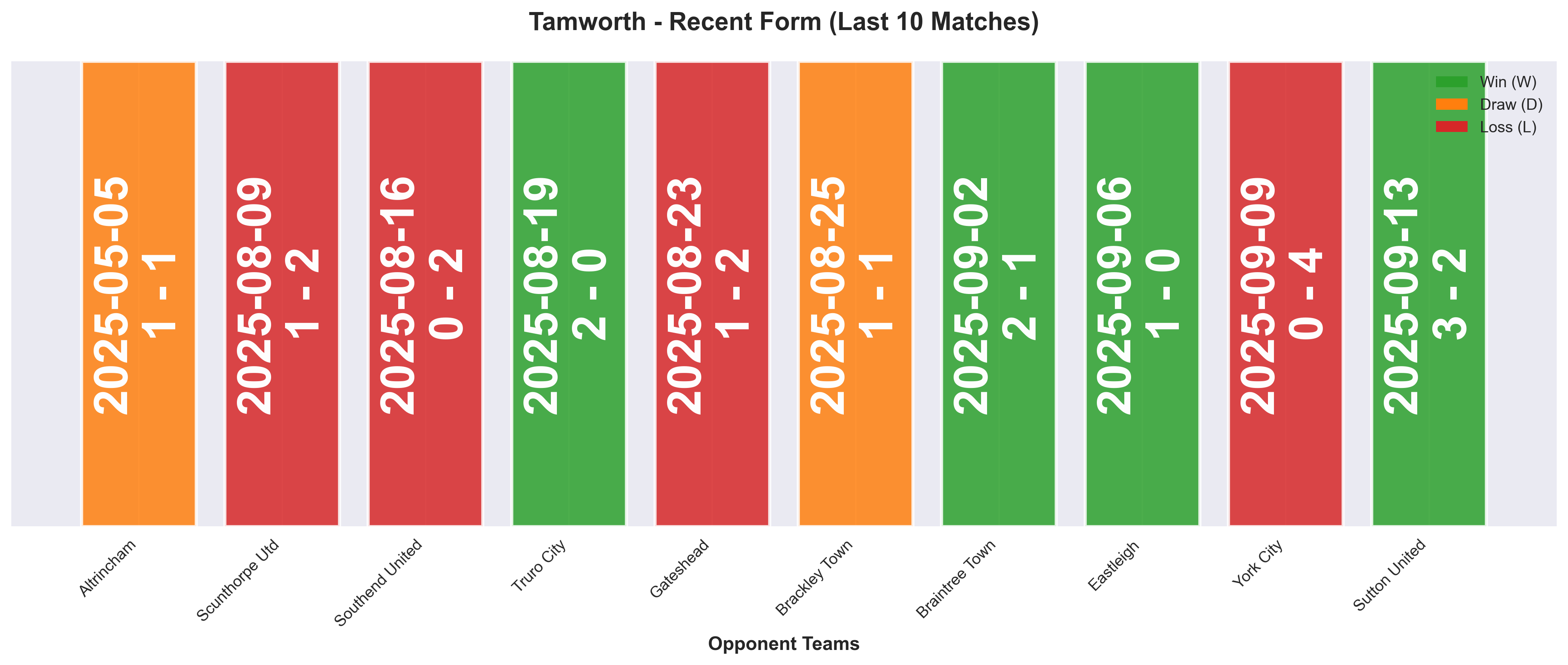 Home Team Form Chart