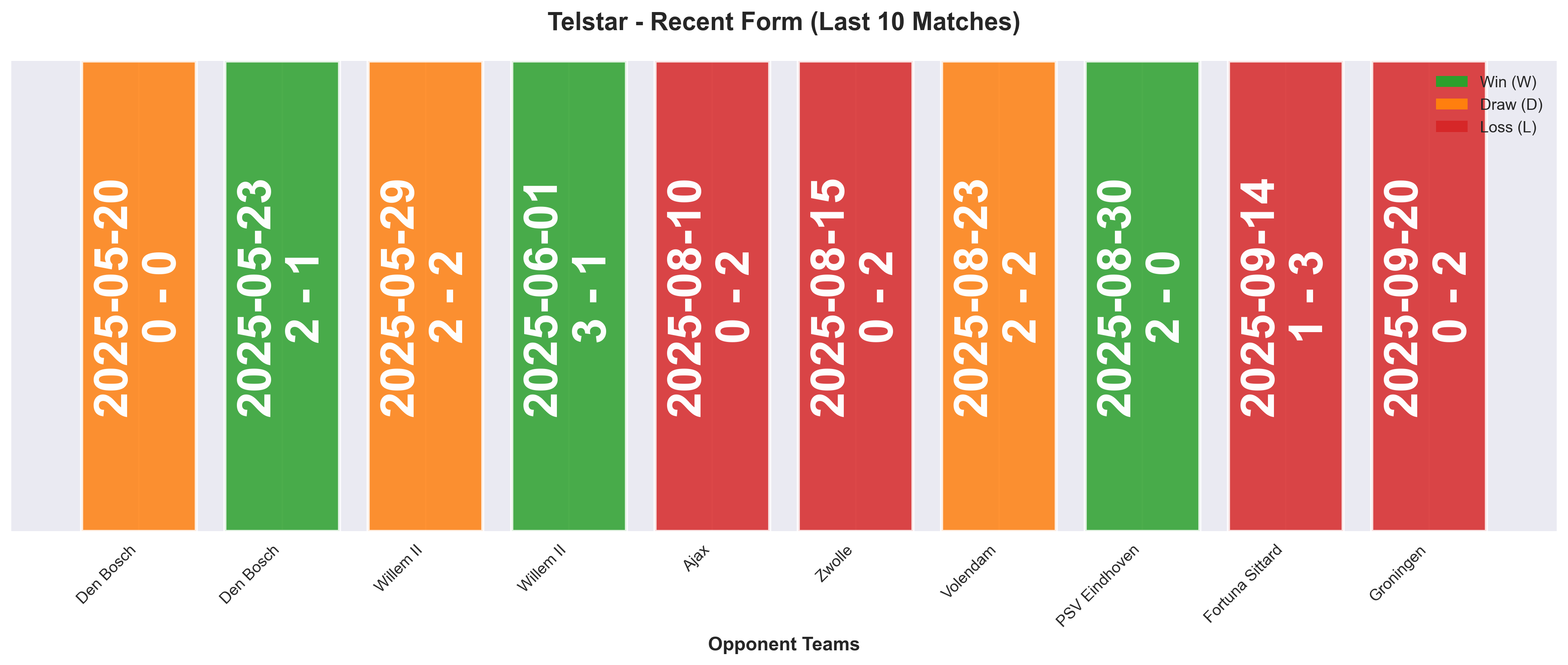 Home Team Form Chart