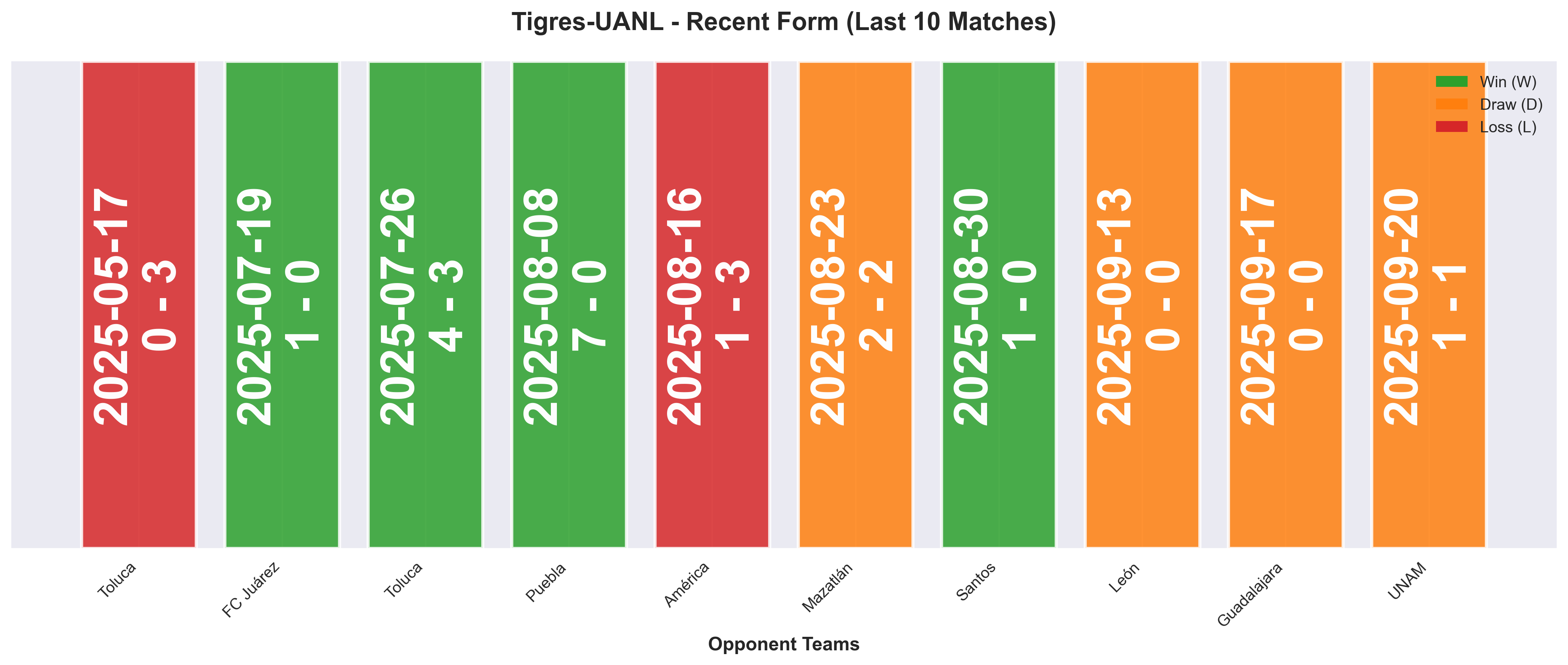 Home Team Form Chart