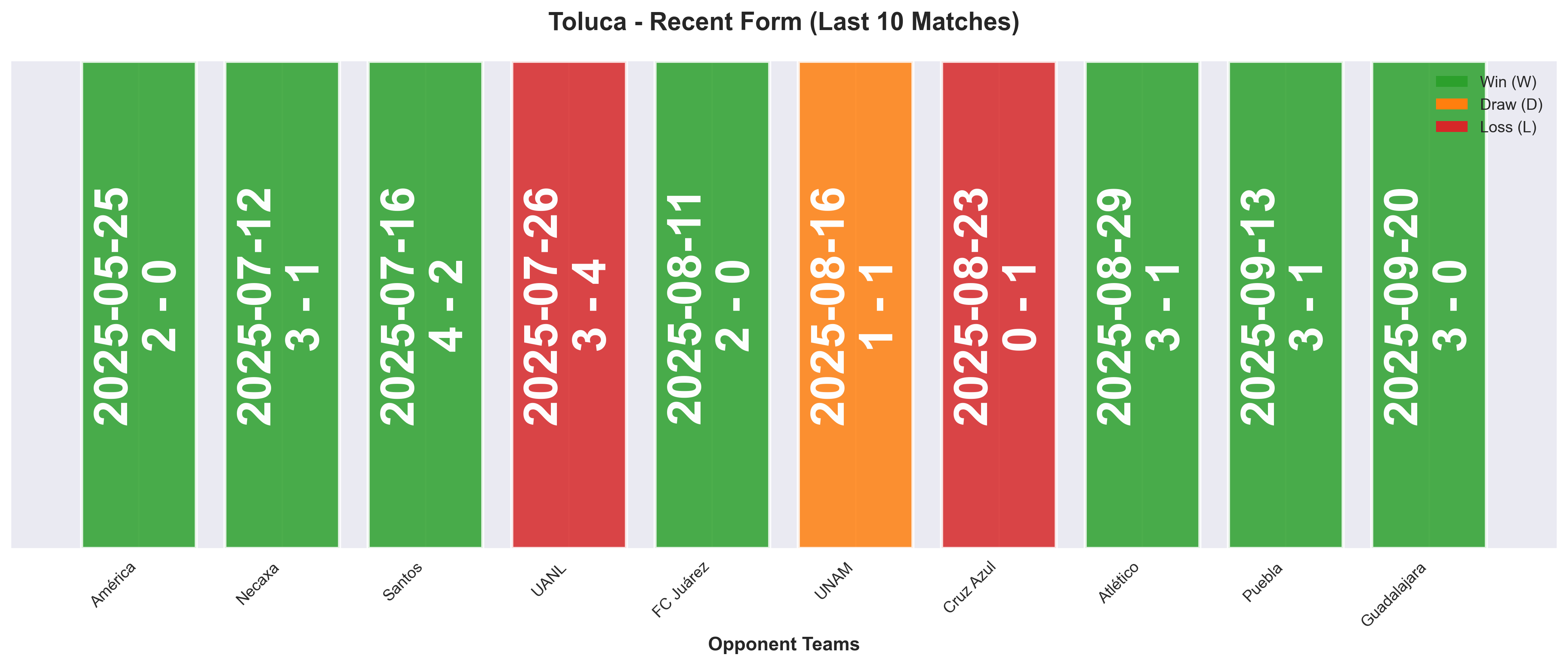 Home Team Form Chart