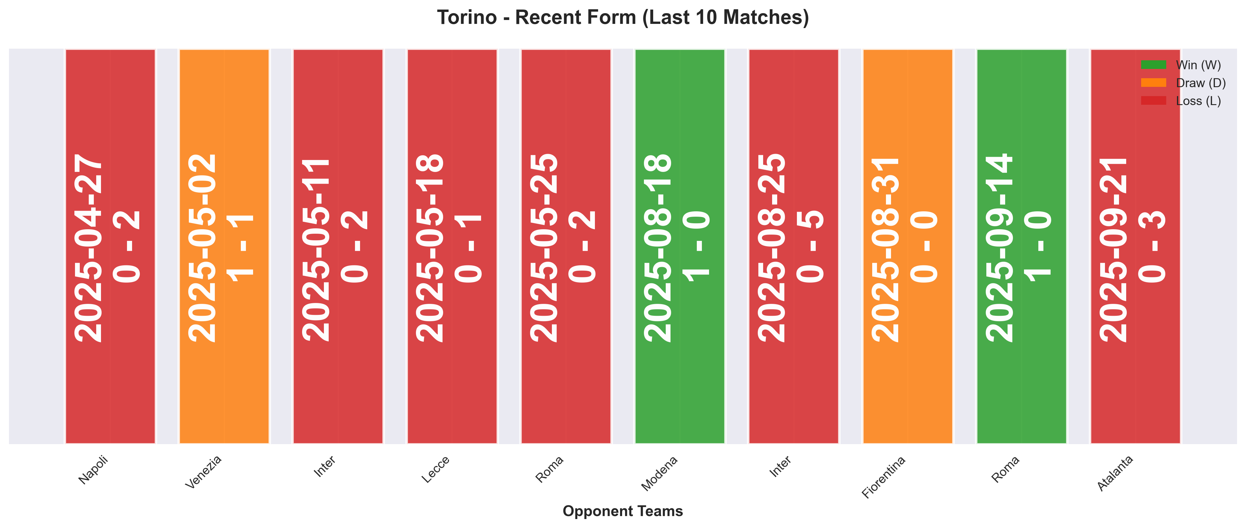 Home Team Form Chart