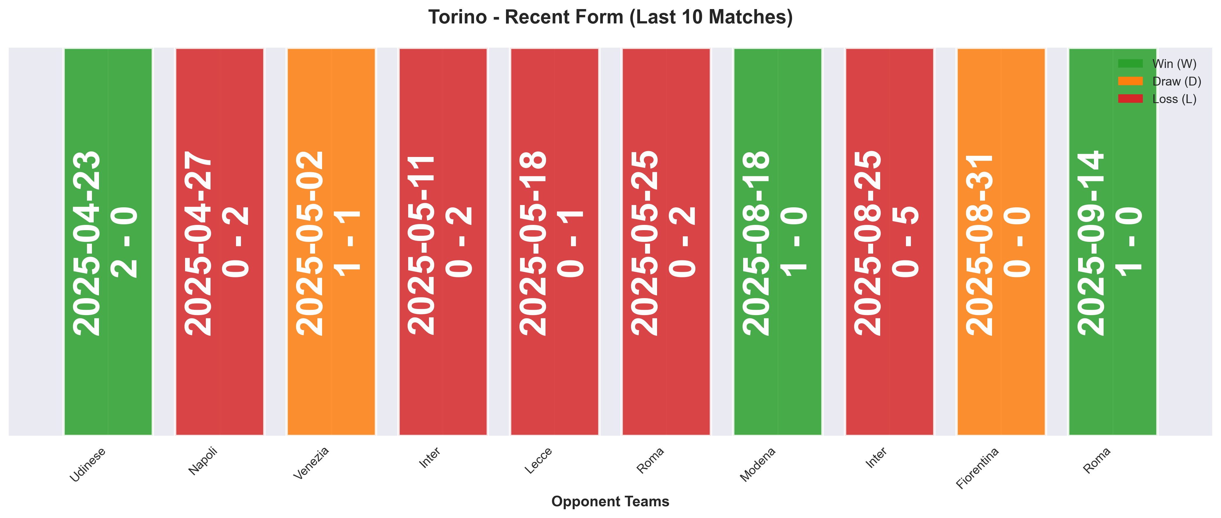 Home Team Form Chart