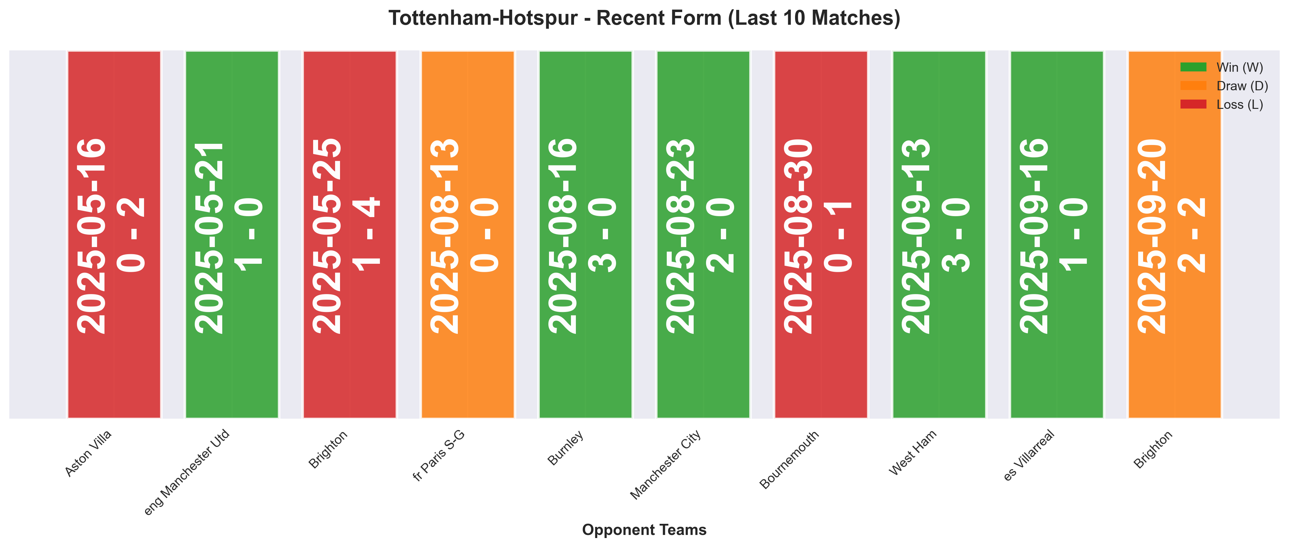 Home Team Form Chart