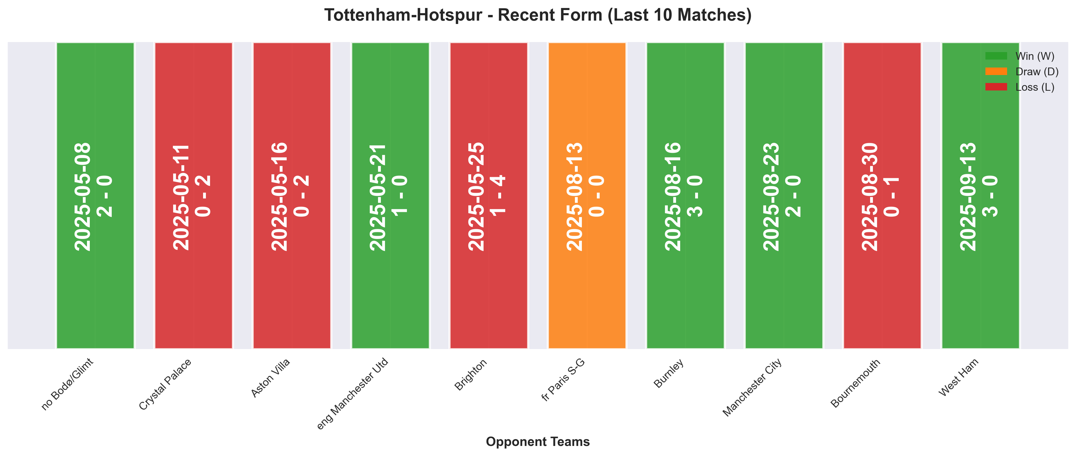 Home Team Form Chart