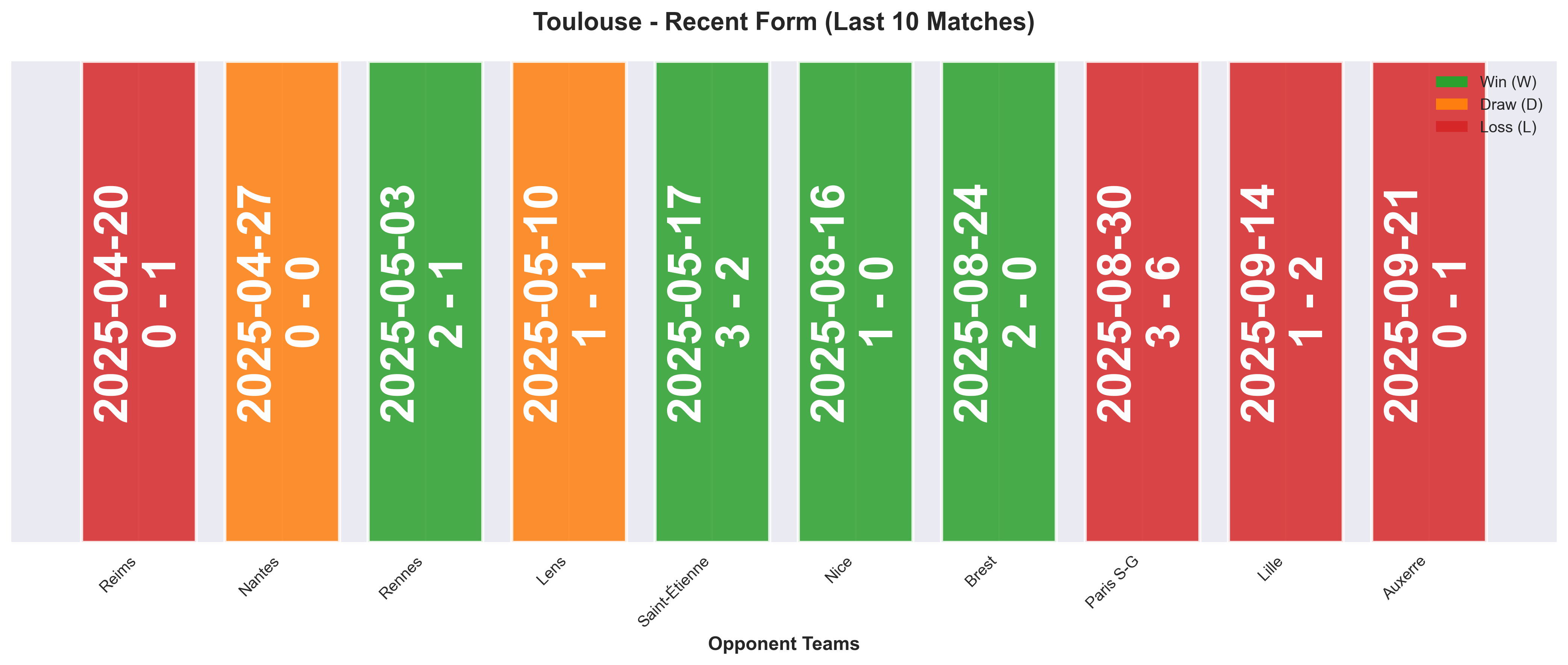 Home Team Form Chart