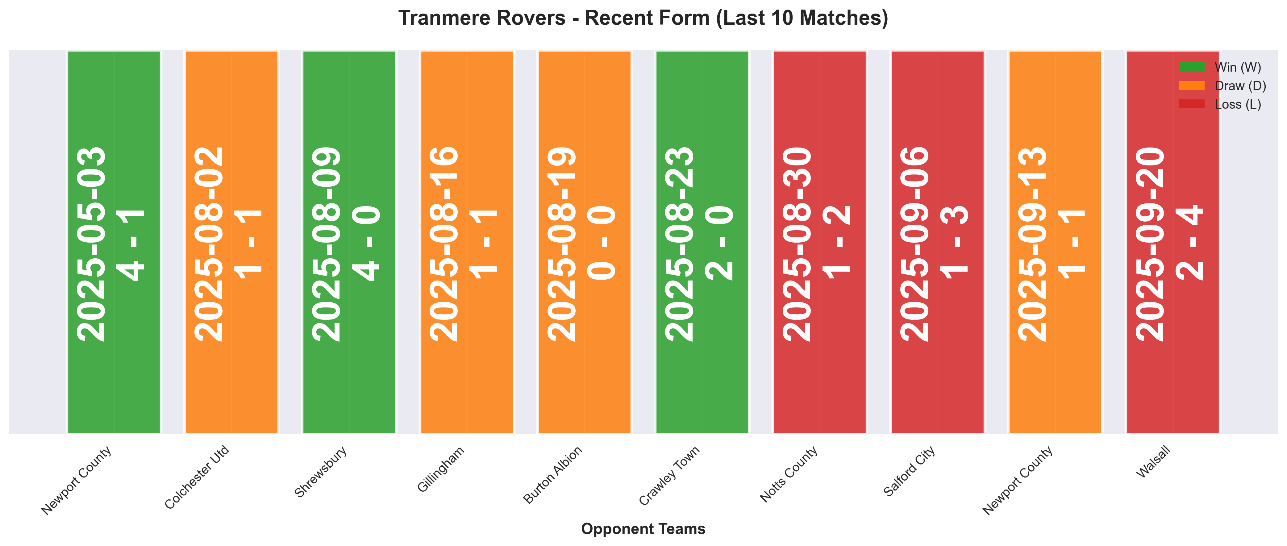 Home Team Form Chart