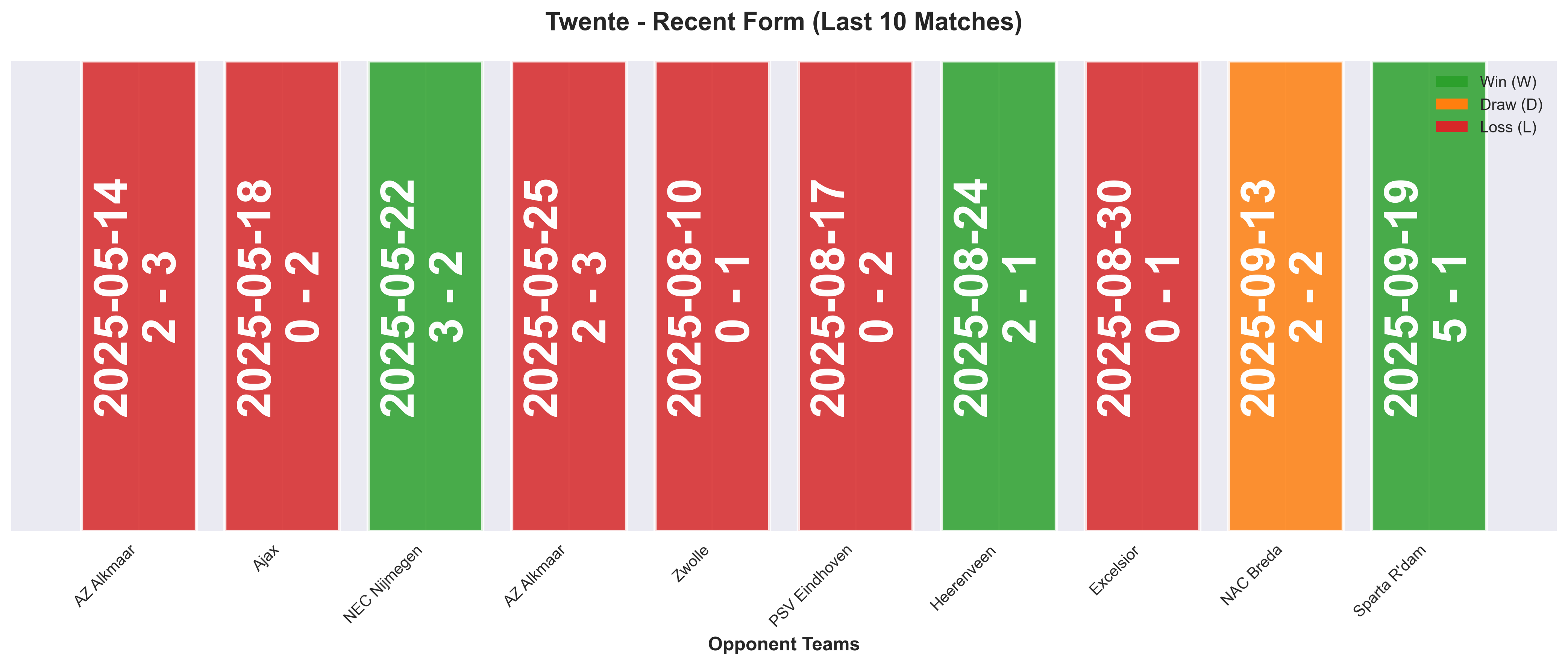 Home Team Form Chart