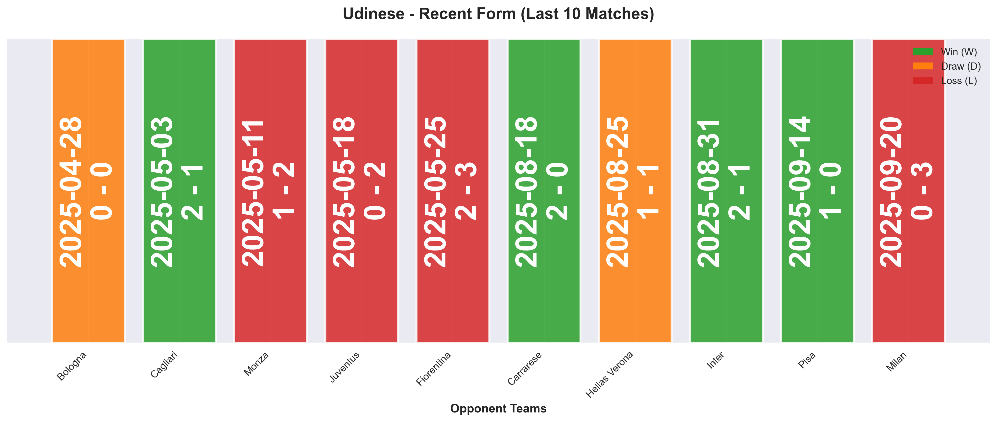 Home Team Form Chart