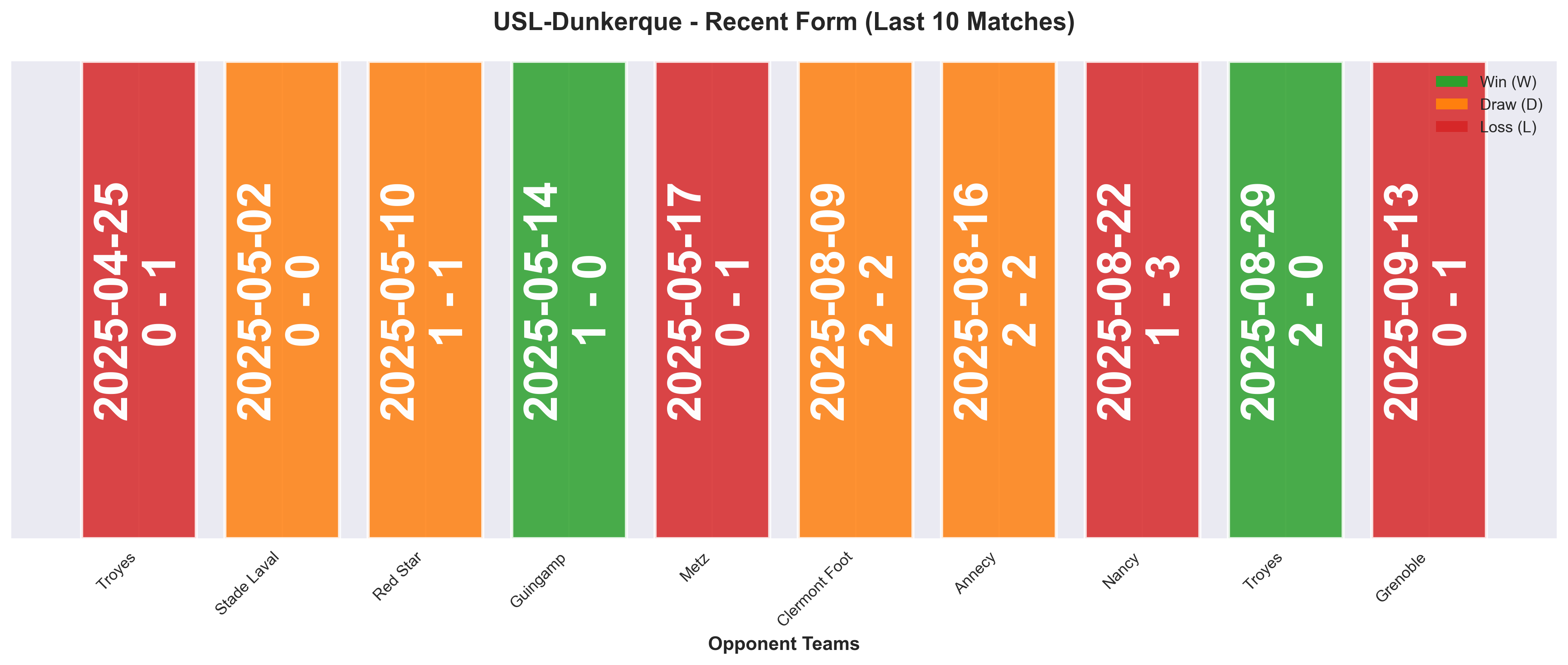 Home Team Form Chart