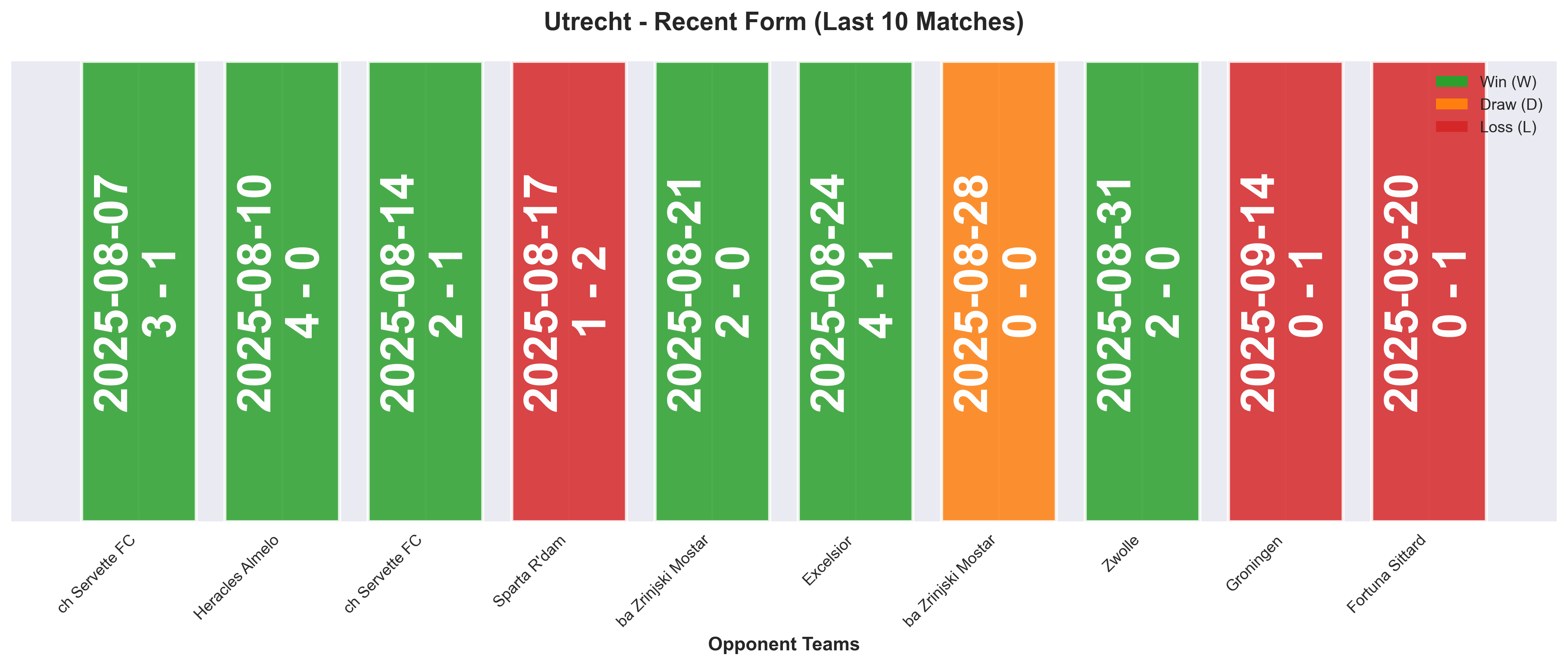 Home Team Form Chart