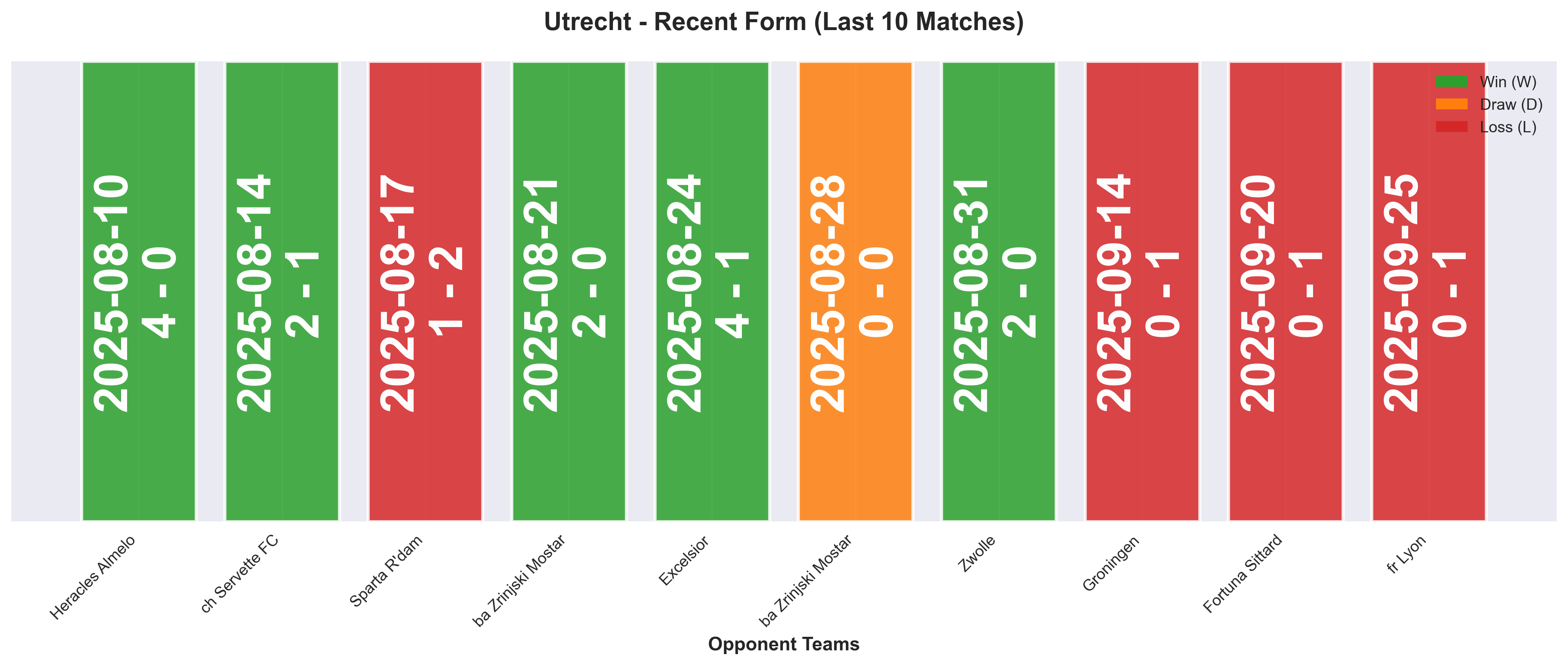 Home Team Form Chart