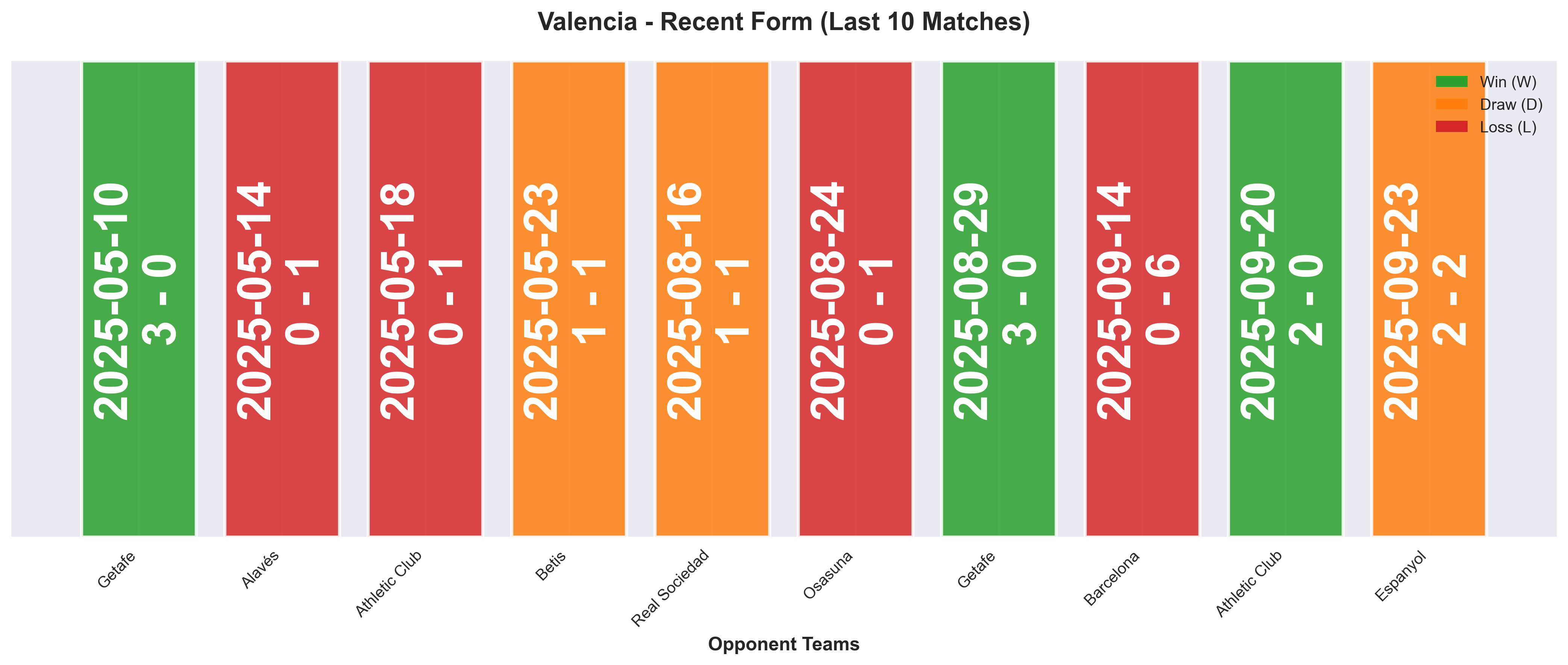 Home Team Form Chart