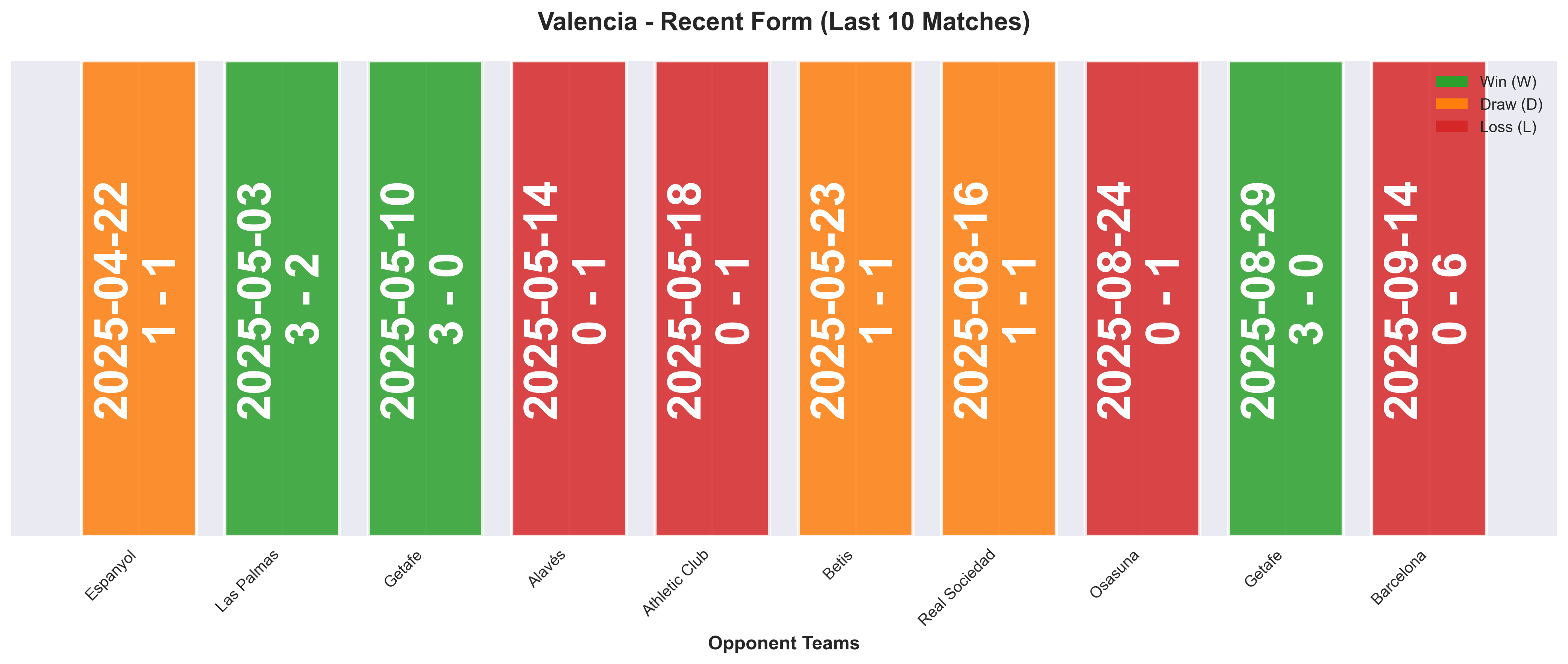 Home Team Form Chart