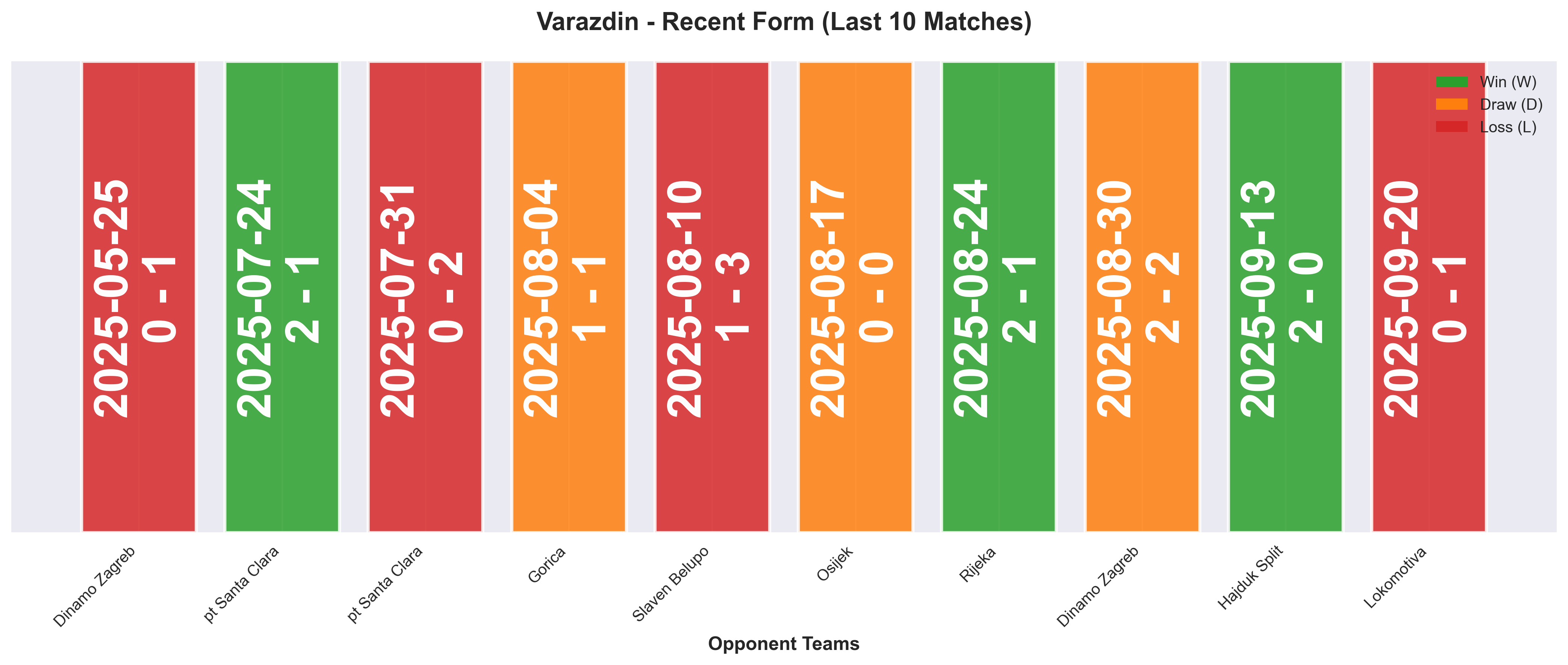 Home Team Form Chart