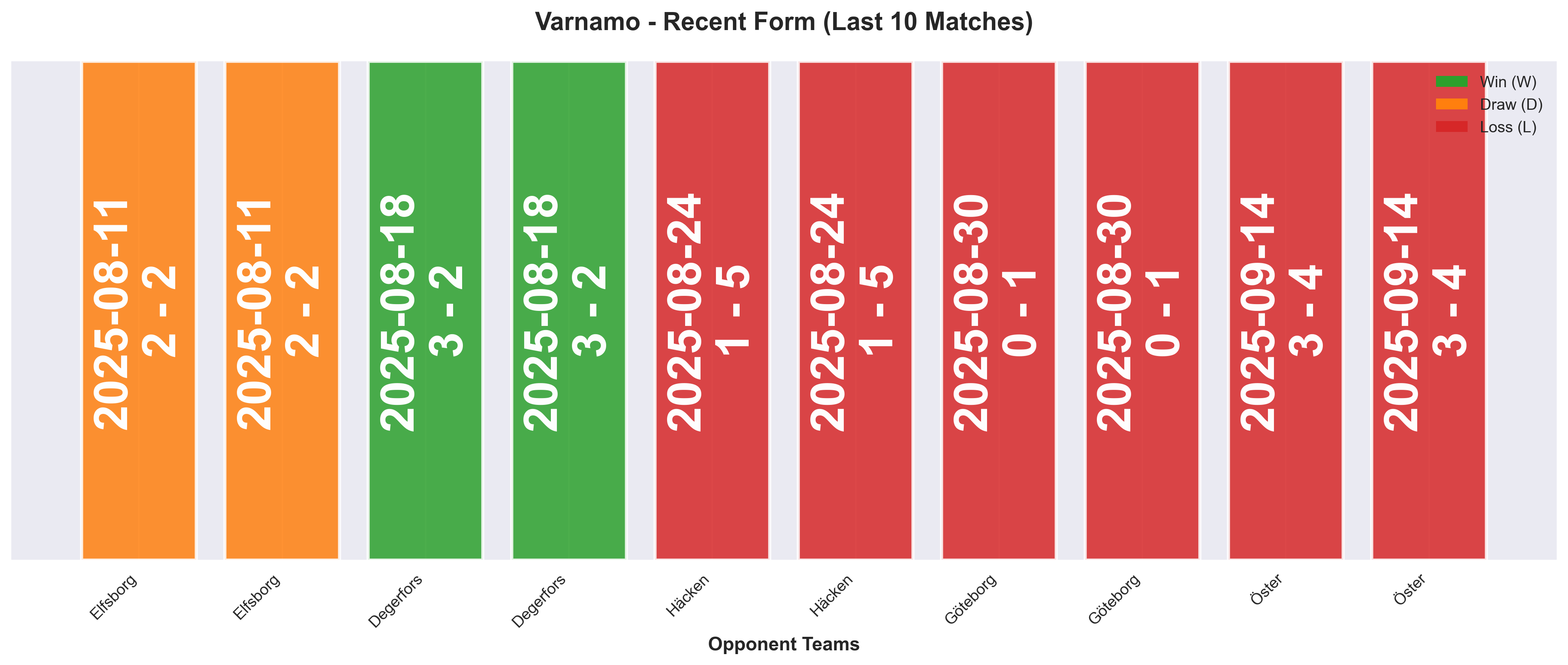 Home Team Form Chart