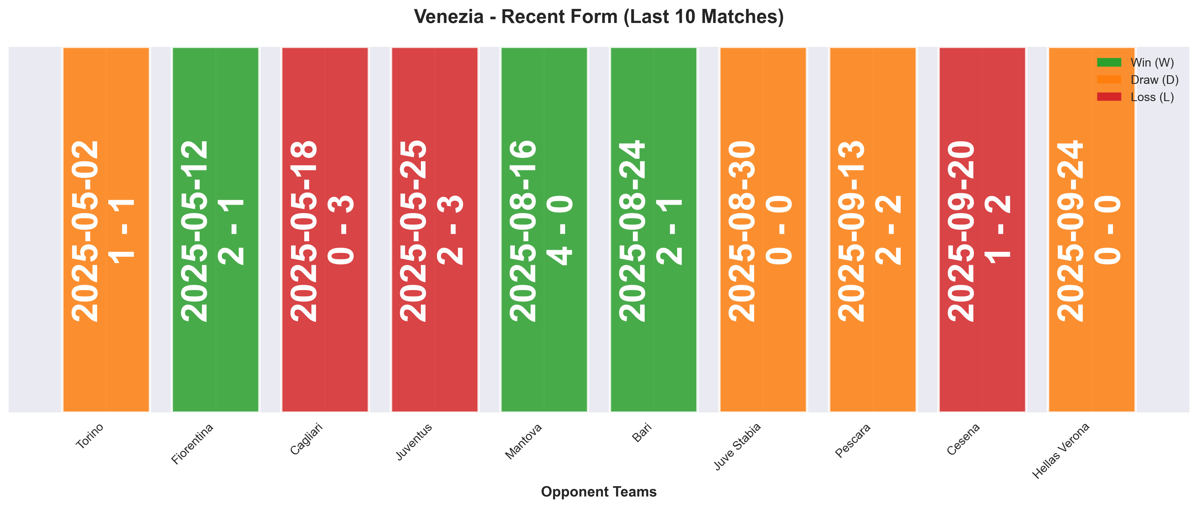 Home Team Form Chart