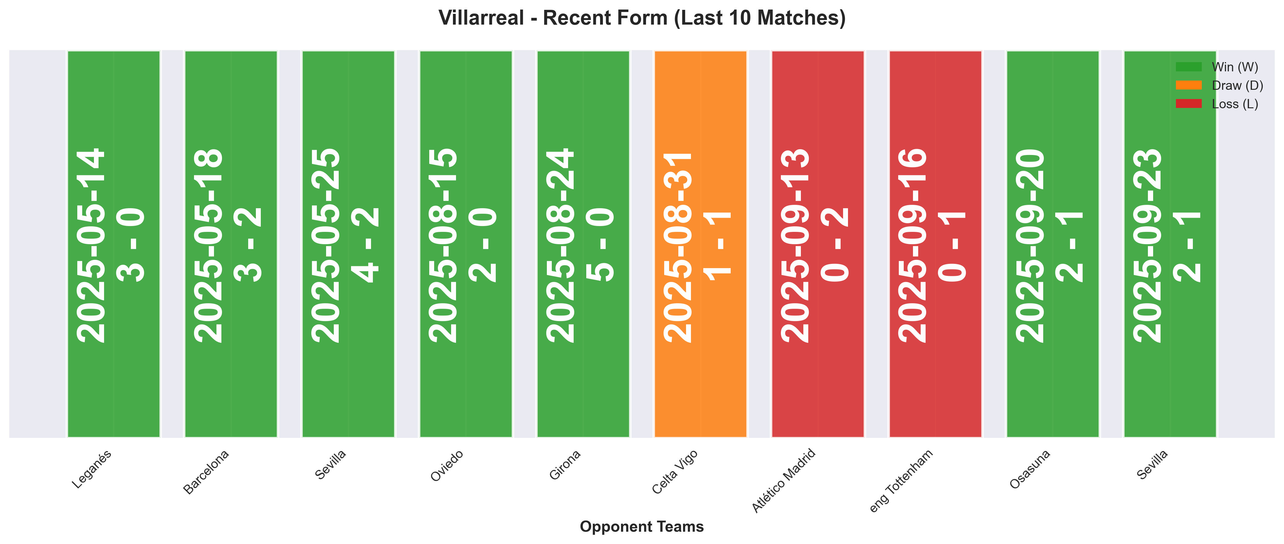 Home Team Form Chart