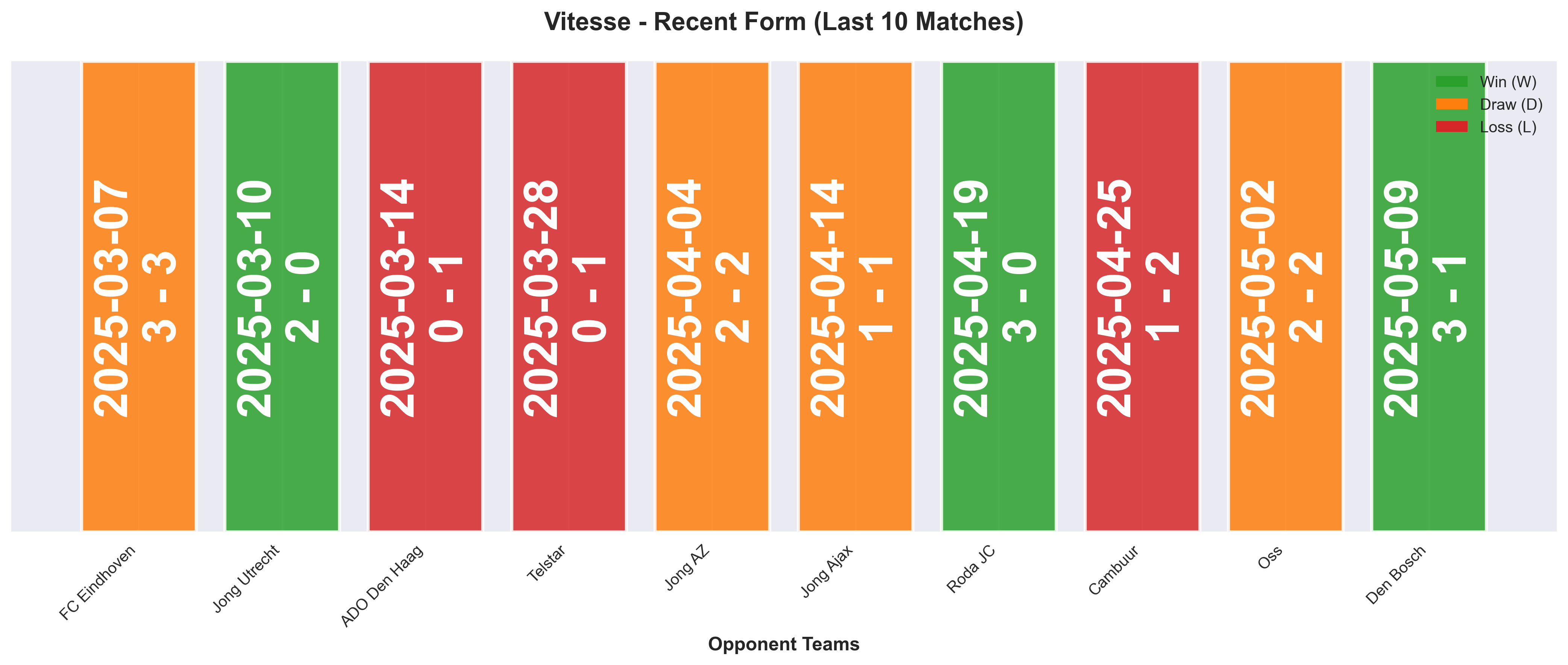 Home Team Form Chart