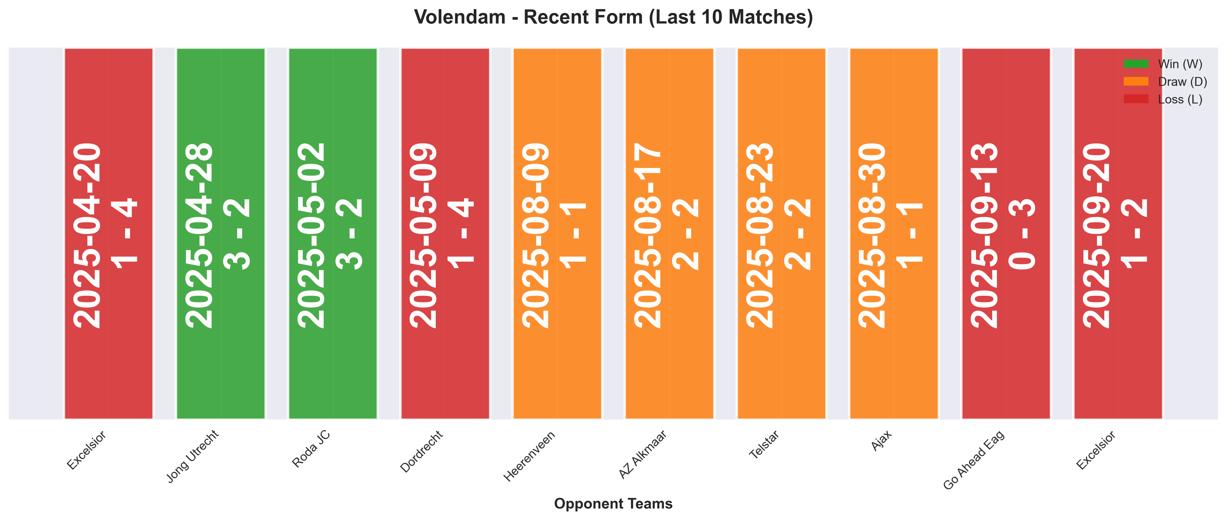 Home Team Form Chart