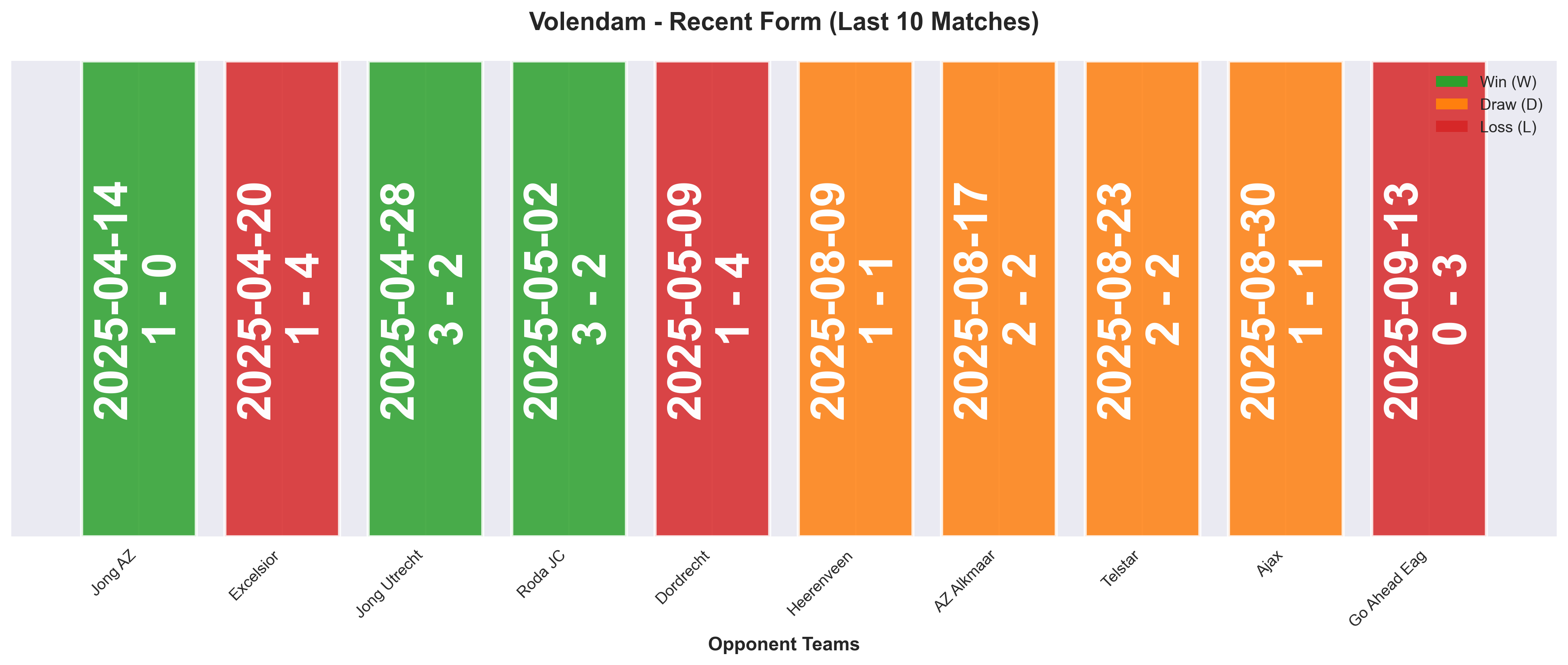 Home Team Form Chart